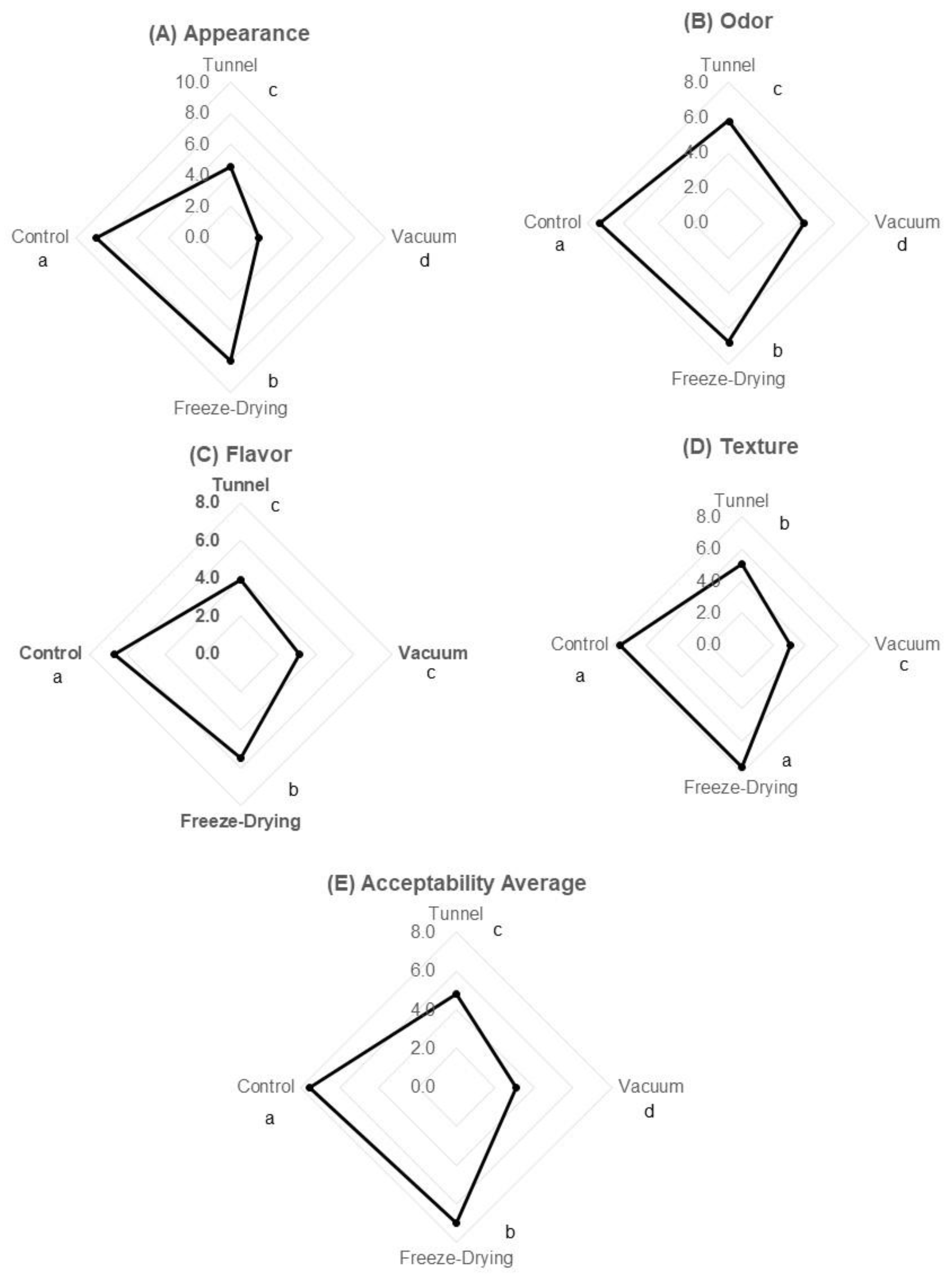Processes 09 02123 g003
