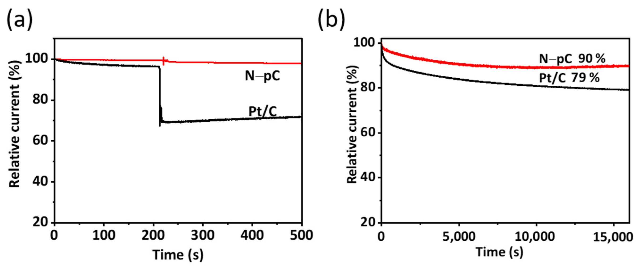 Processes 09 02124 g006