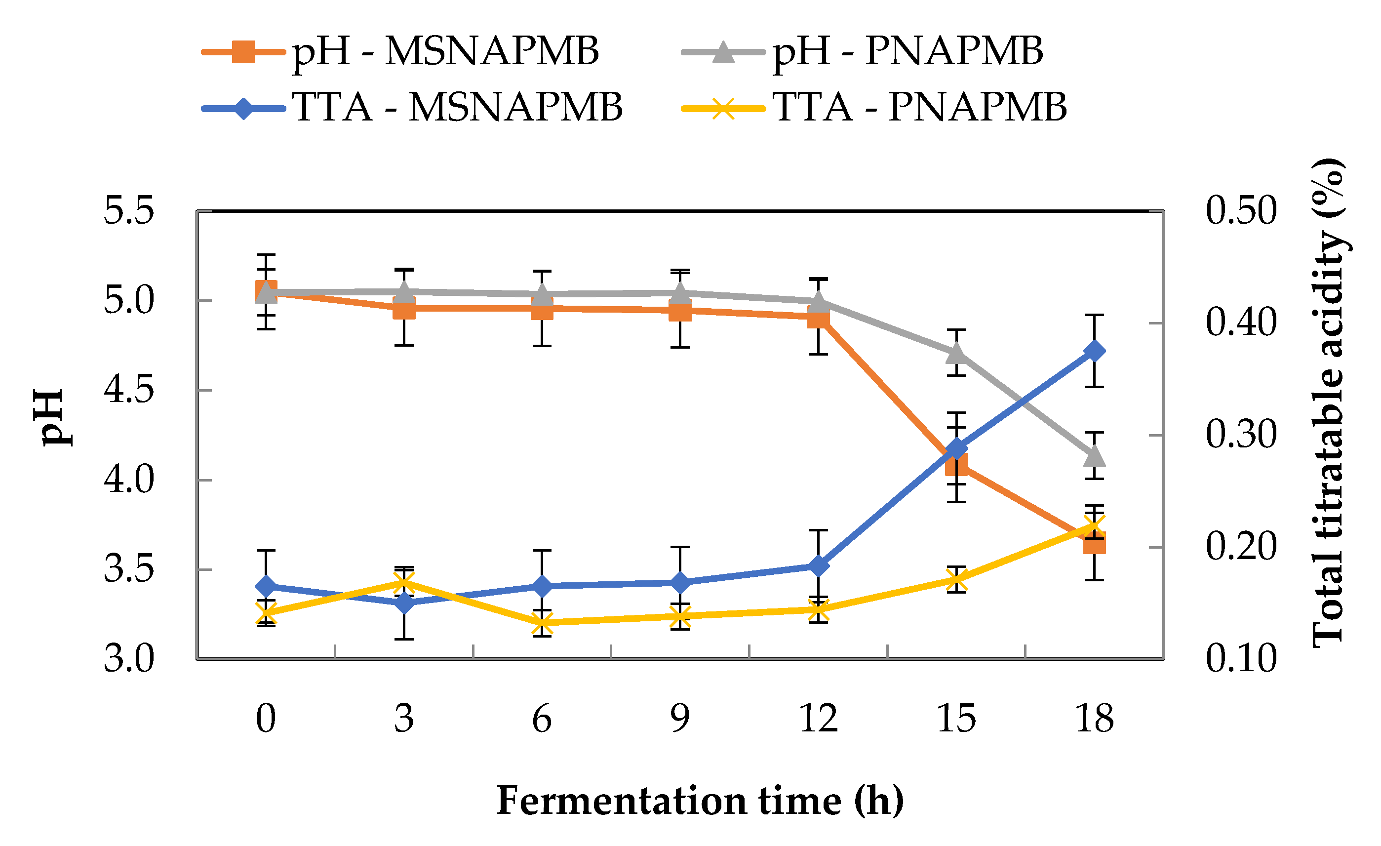 Processes 09 02125 g002 Processes 09 02125 g002