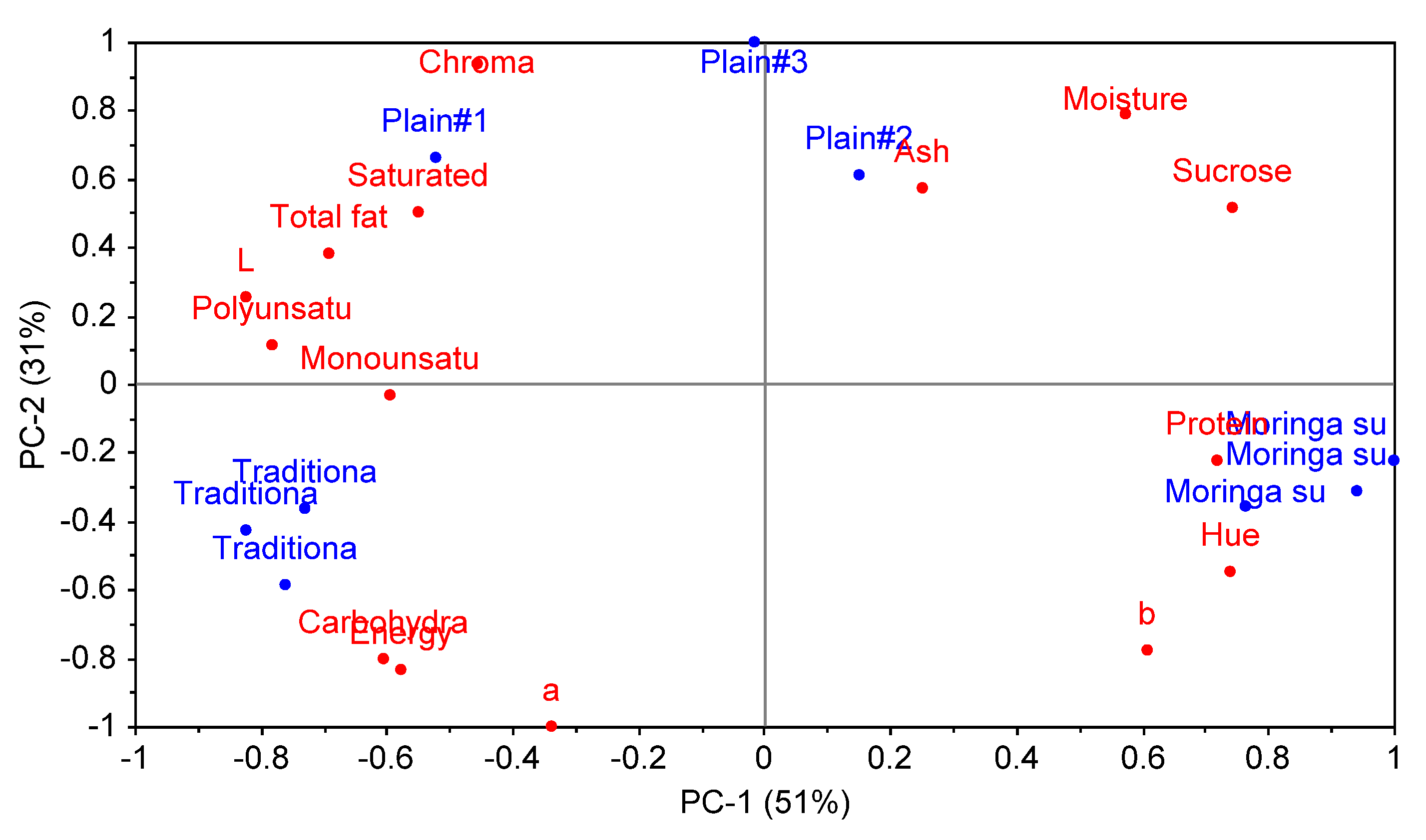 Processes 09 02125 g005 Processes 09 02125 g005