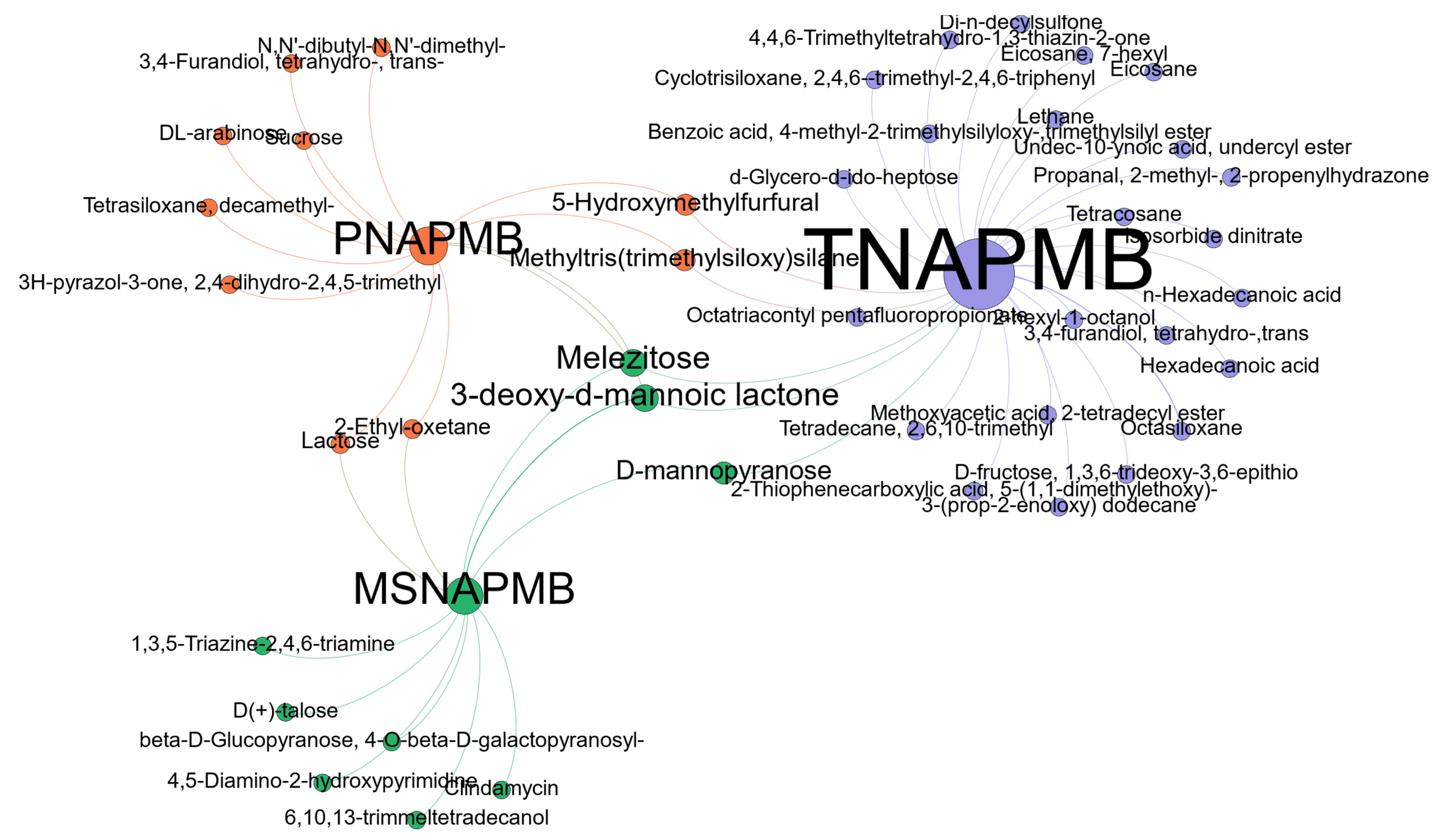 Processes 09 02125 g006 Processes 09 02125 g006