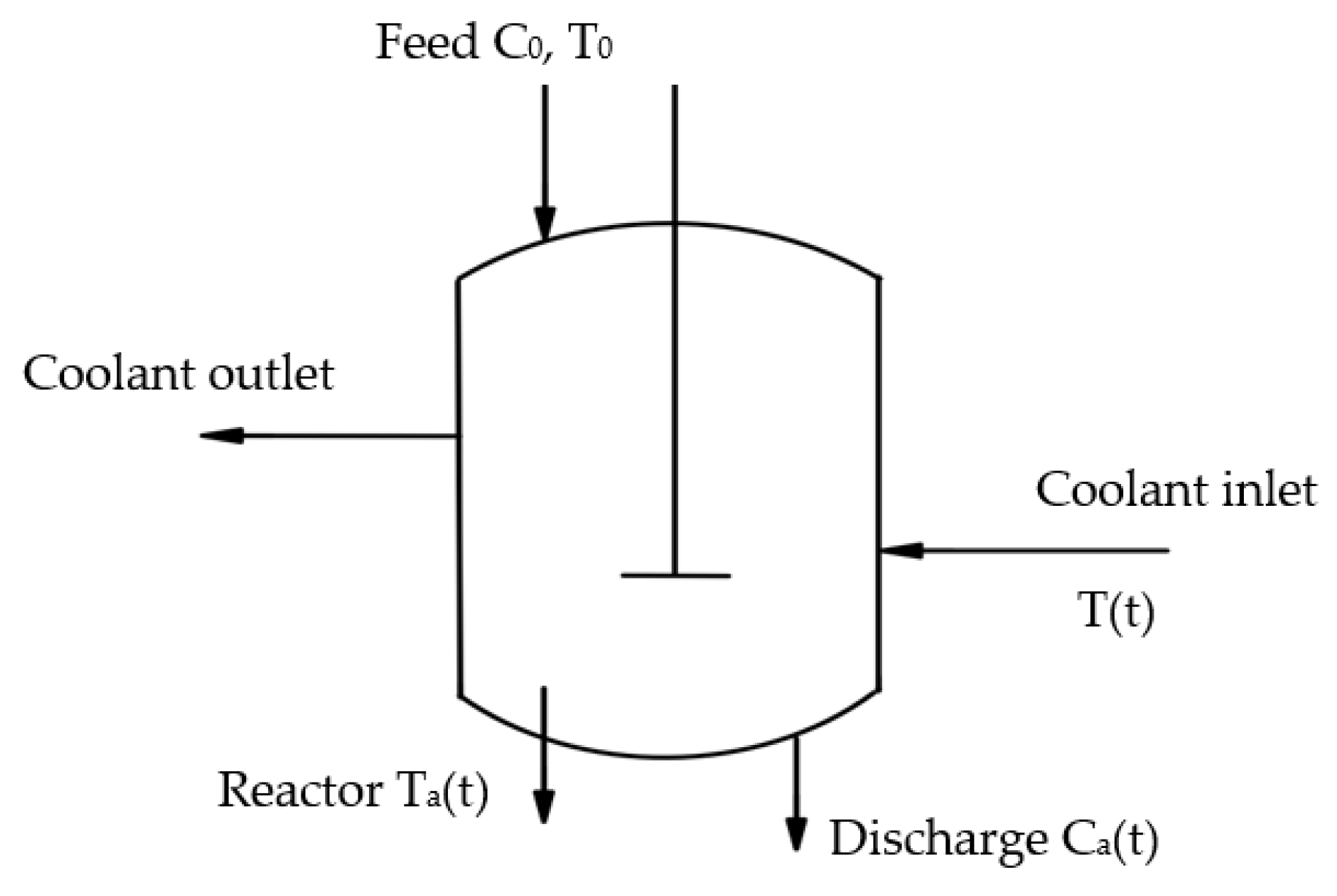 Processes 09 02127 g001