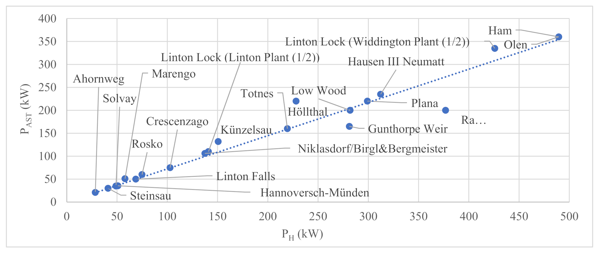 Processes 09 02128 g004
