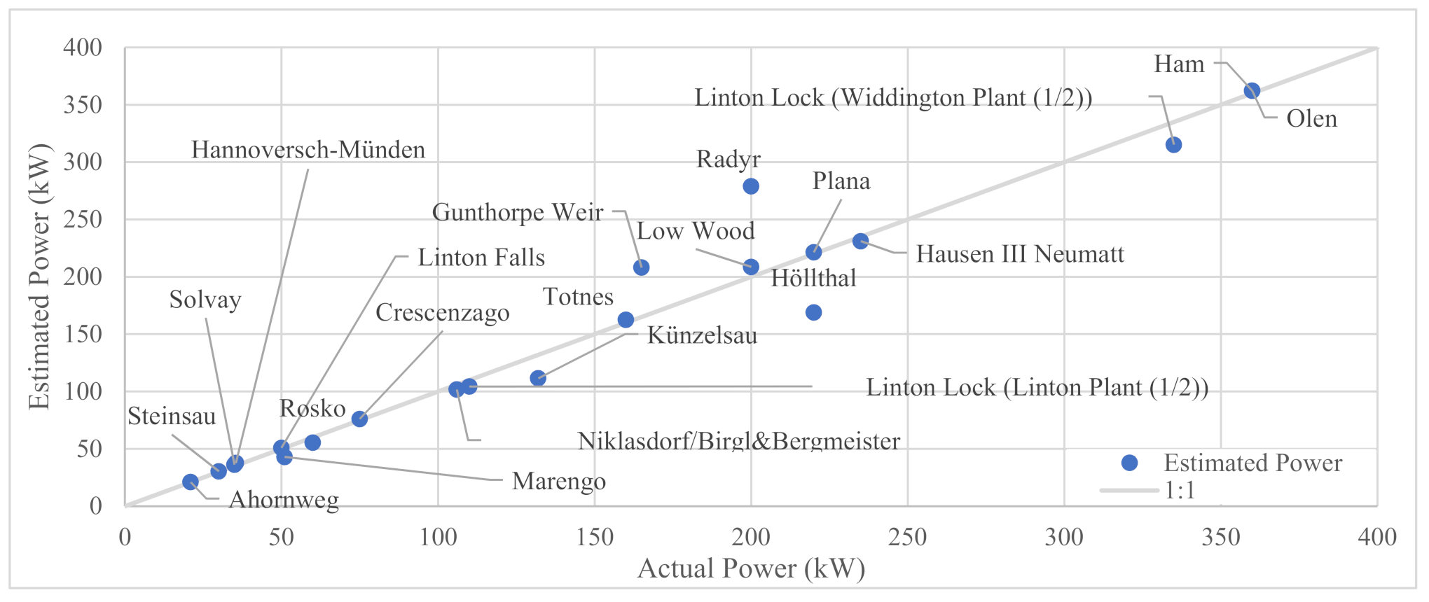 Processes 09 02128 g005