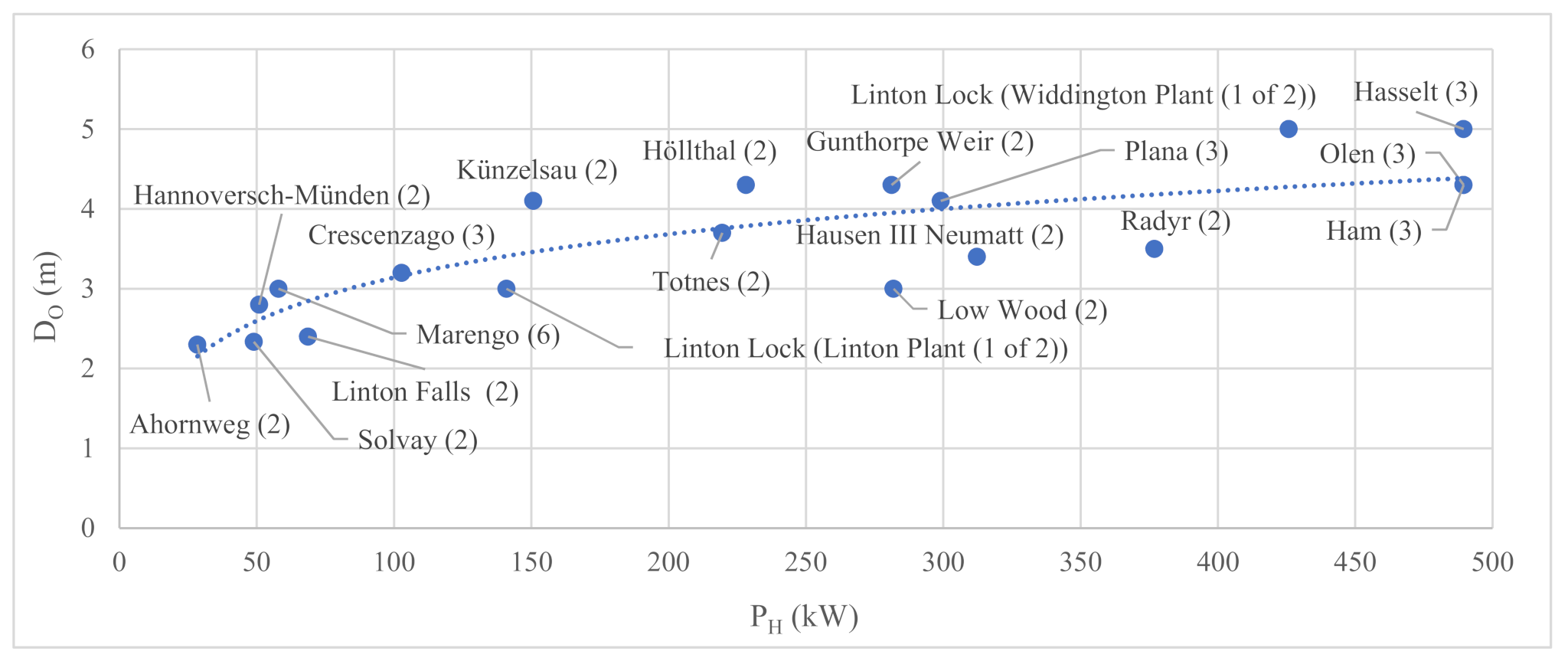 Processes 09 02128 g006