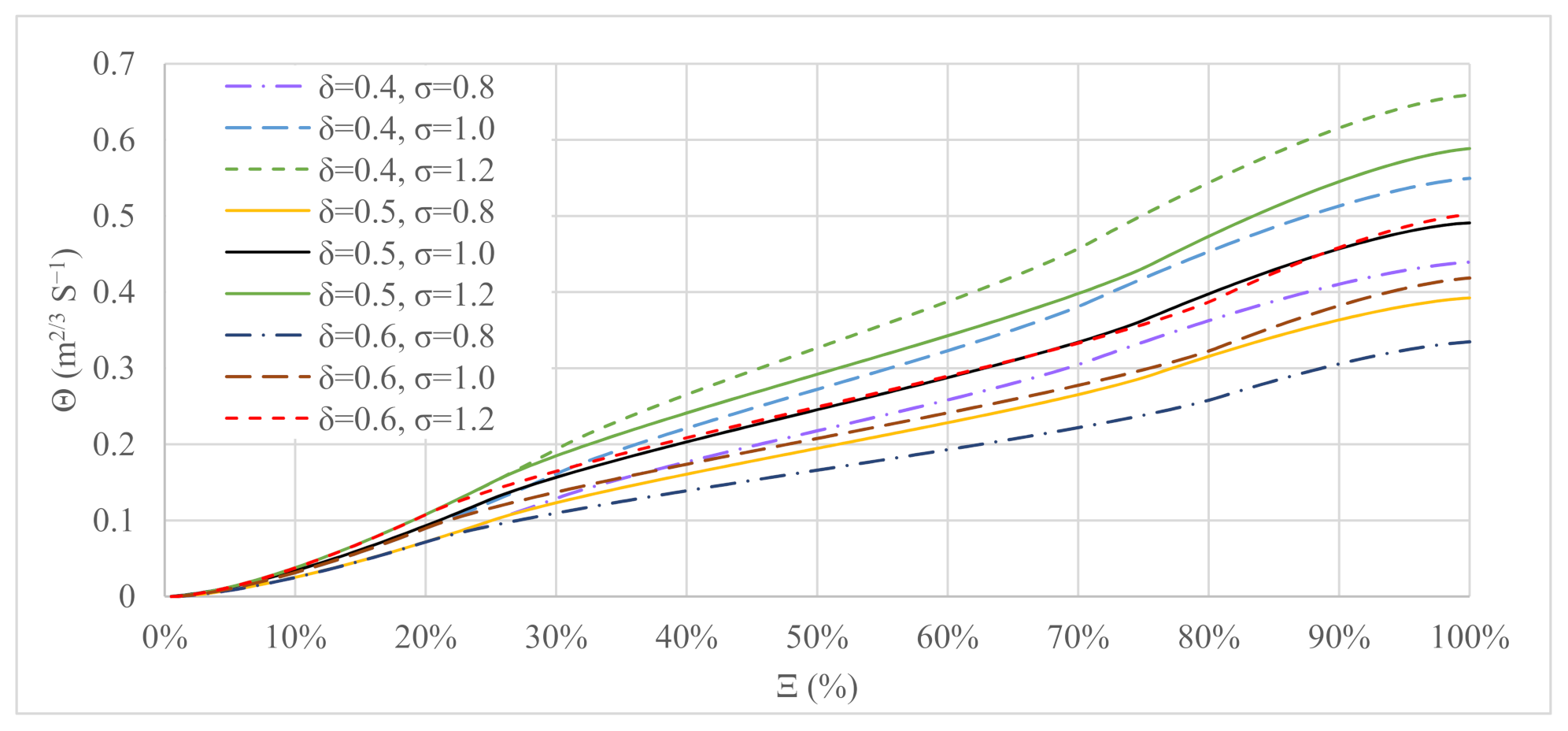 Processes 09 02128 g008