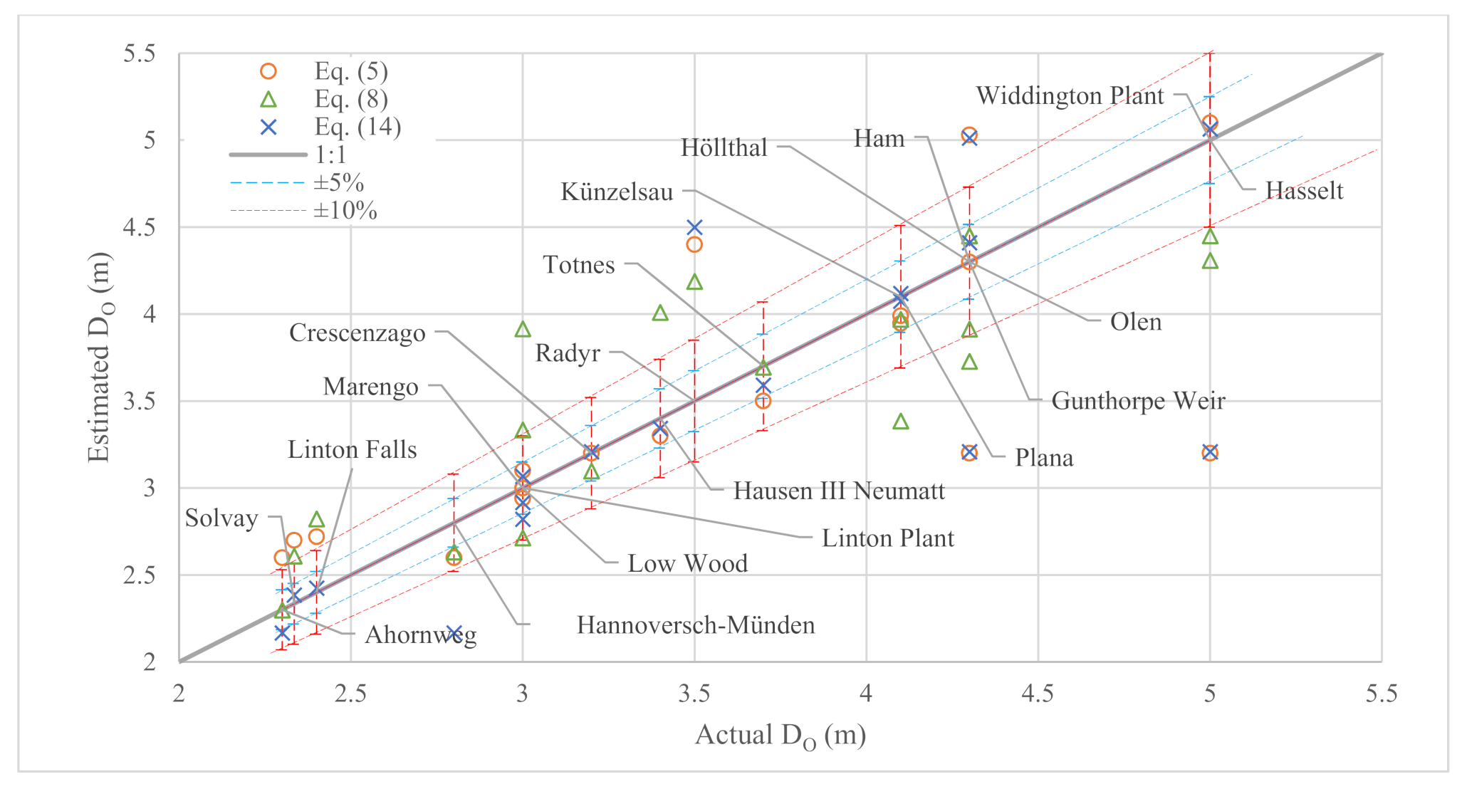 Processes 09 02128 g009