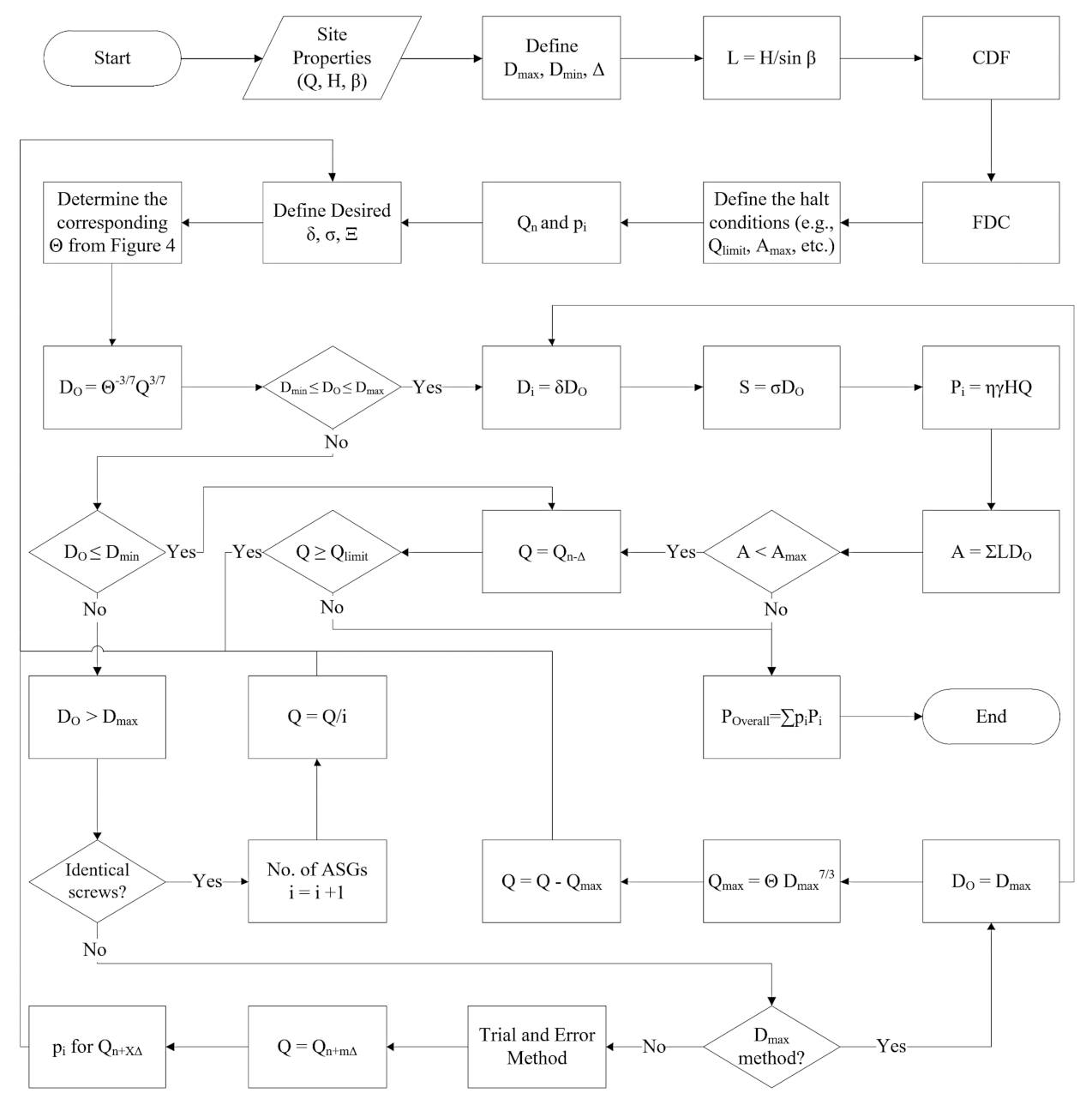 Processes 09 02128 g010