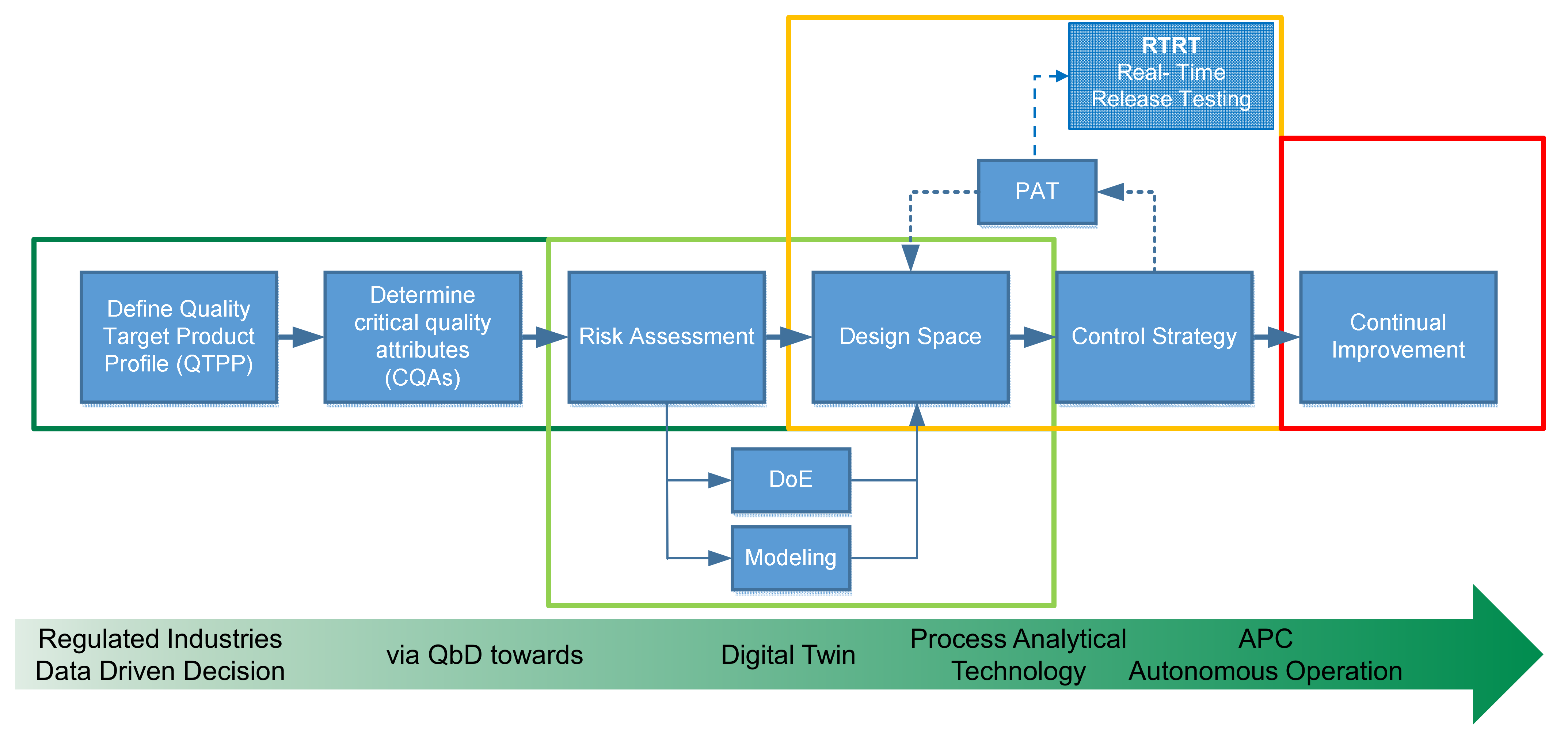 Processes 09 02129 g001