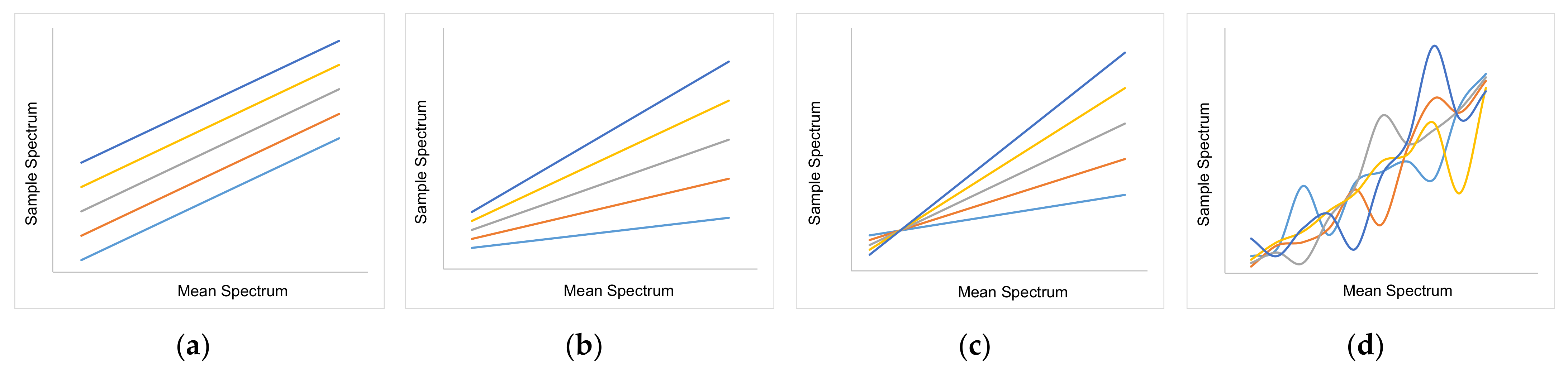 Processes 09 02129 g003