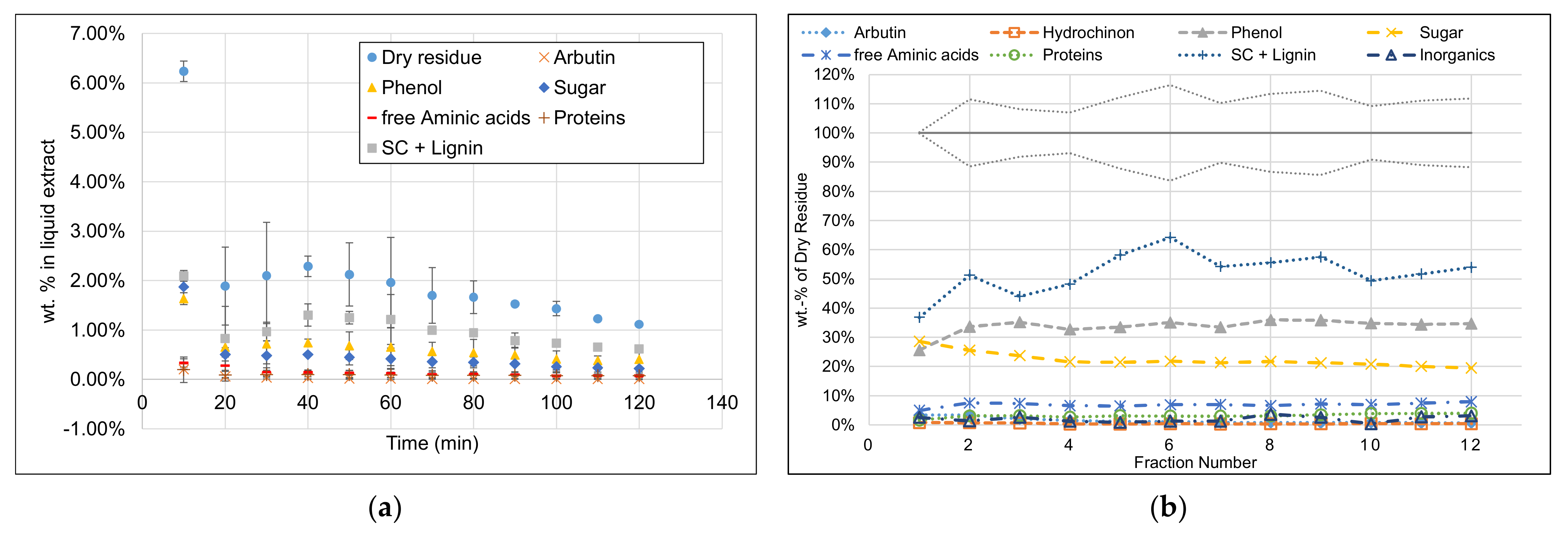 Processes 09 02129 g004