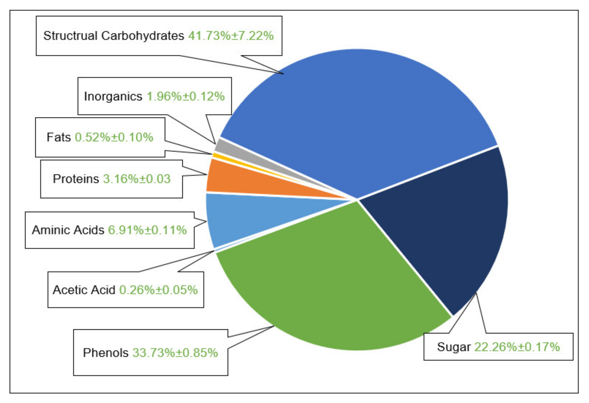 Processes 09 02129 g005