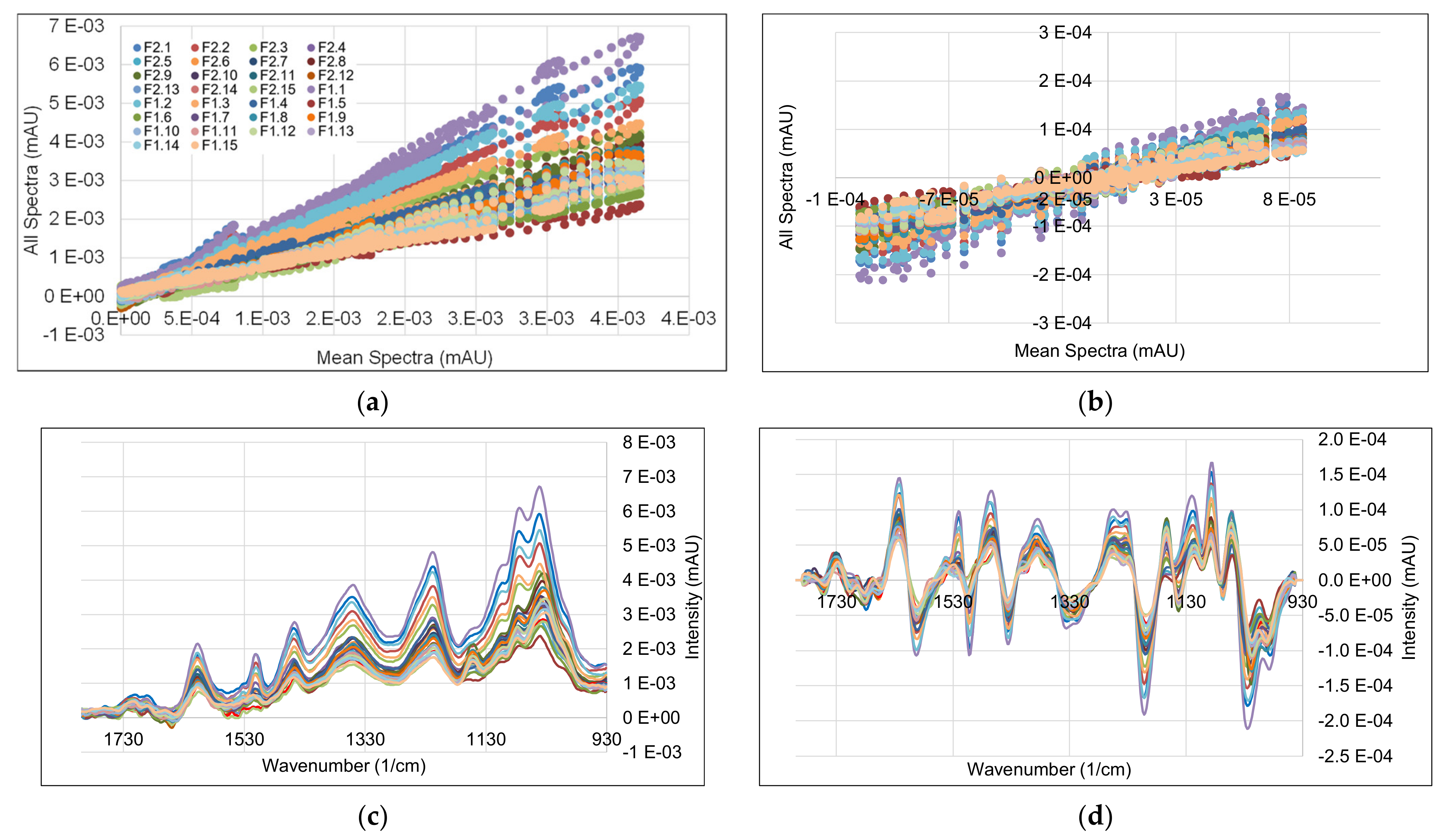 Processes 09 02129 g006
