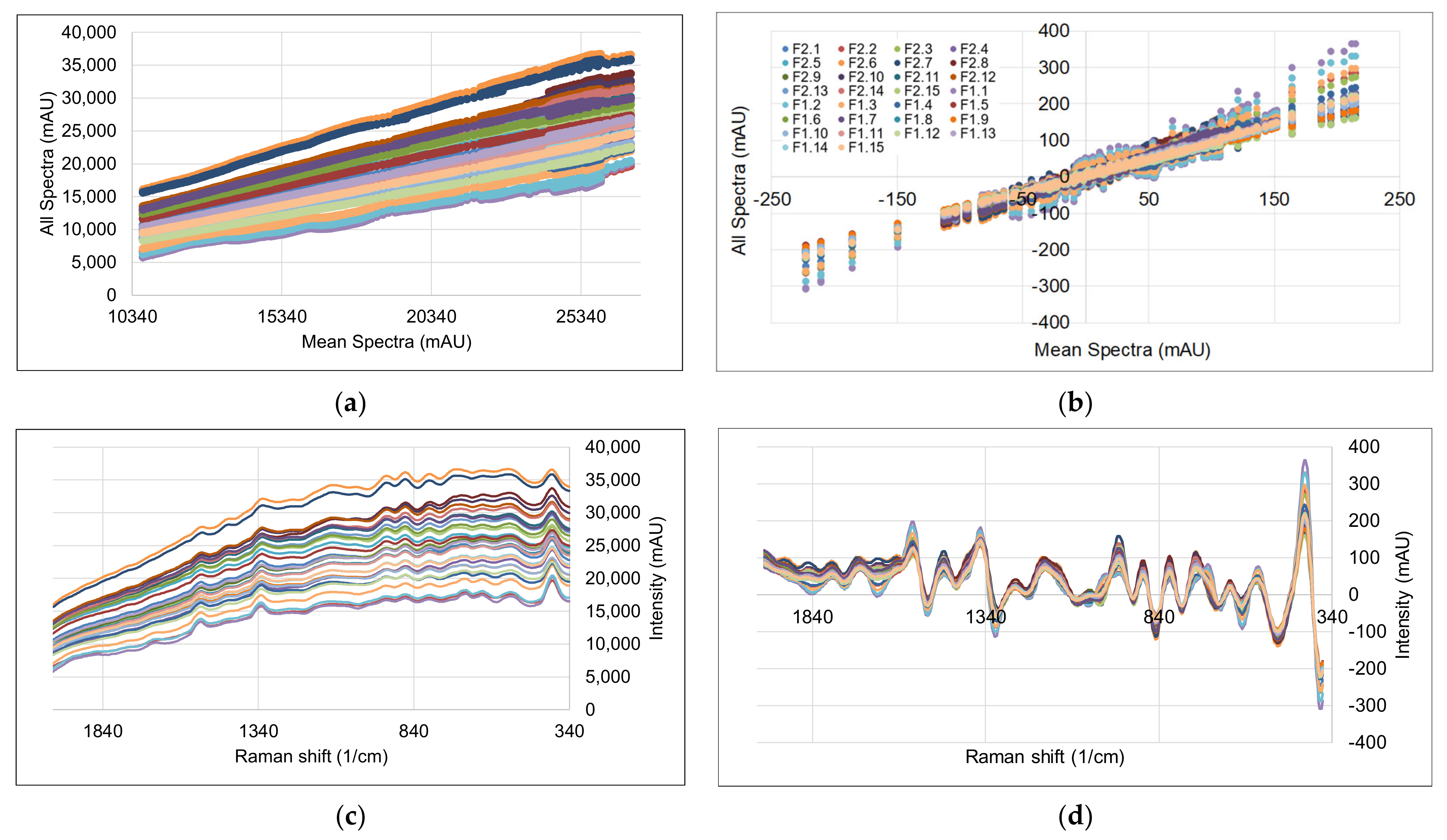 Processes 09 02129 g007