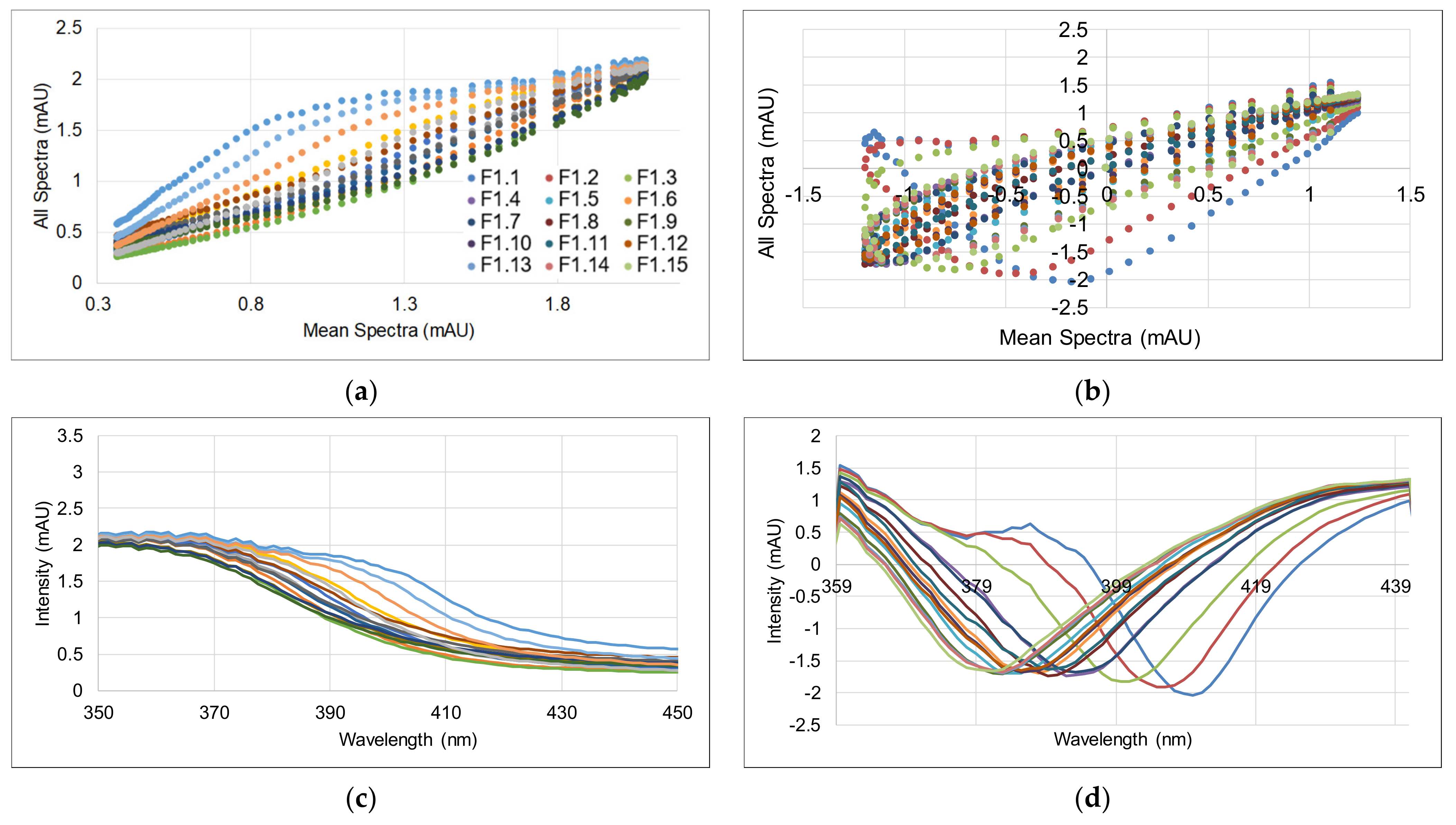 Processes 09 02129 g008