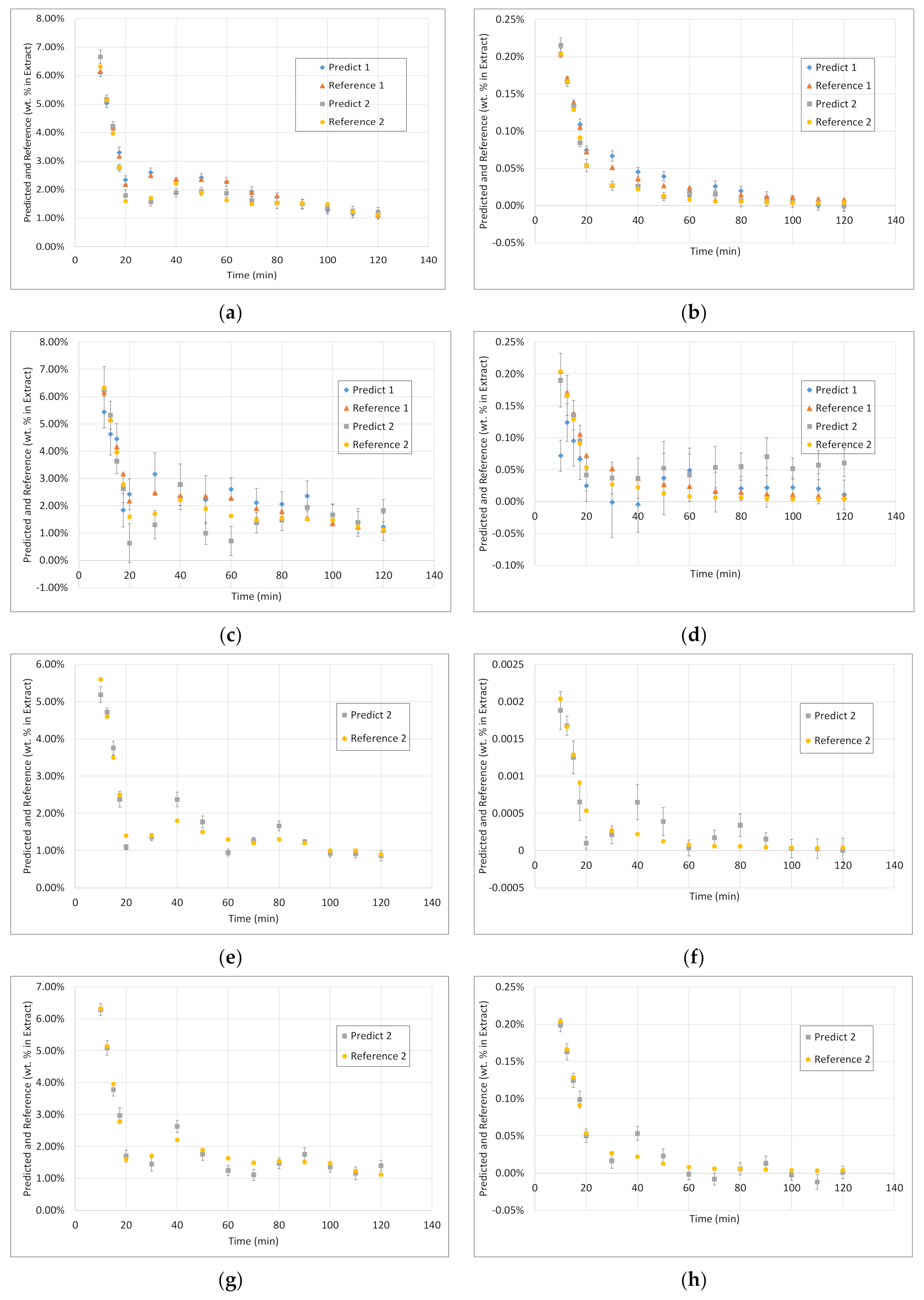 Processes 09 02129 g010