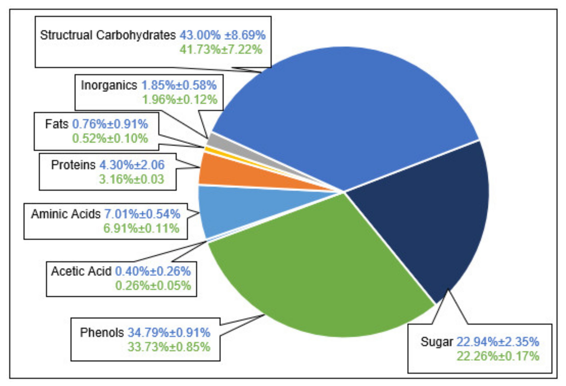 Processes 09 02129 g014