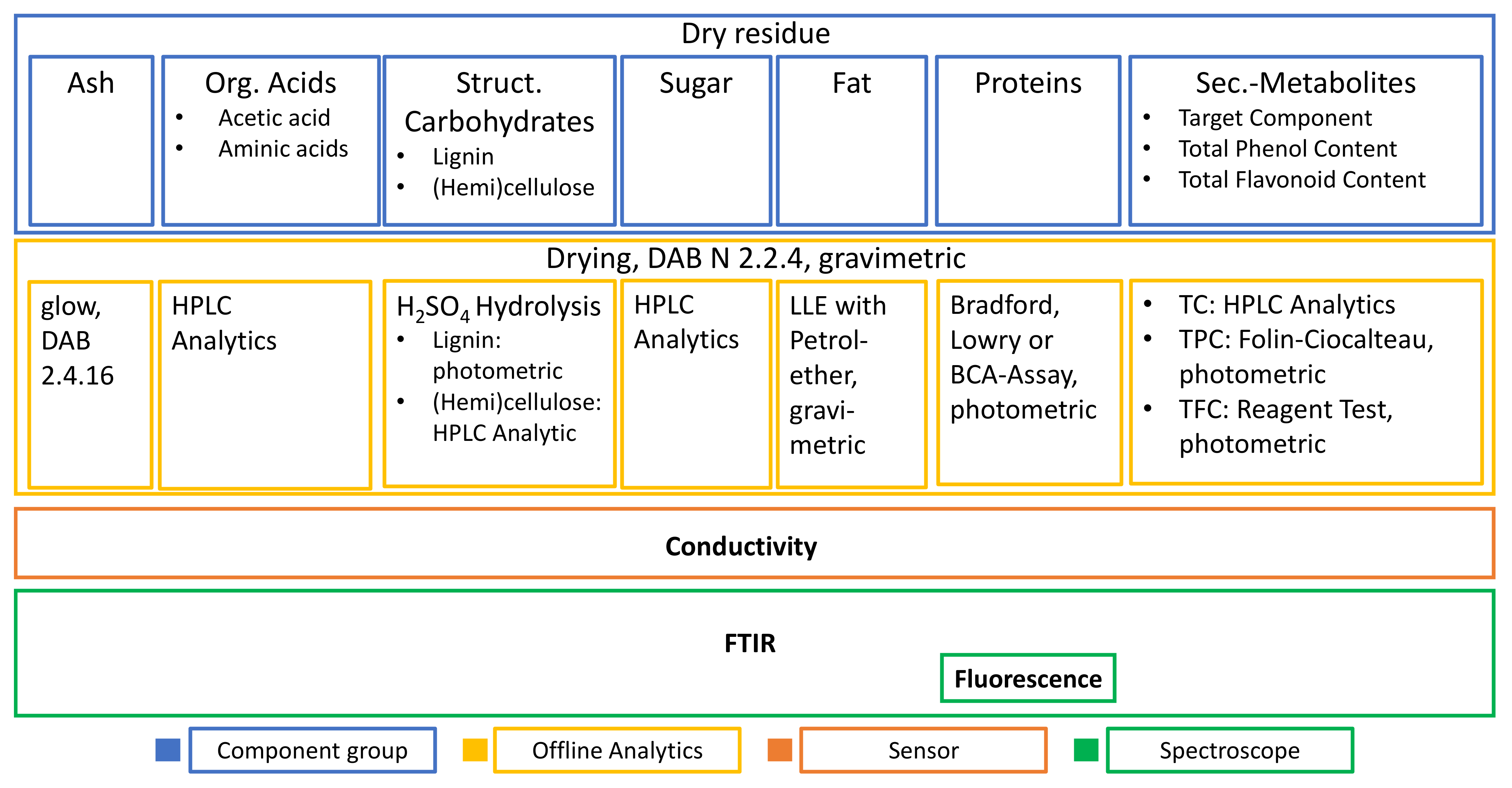Processes 09 02129 g016