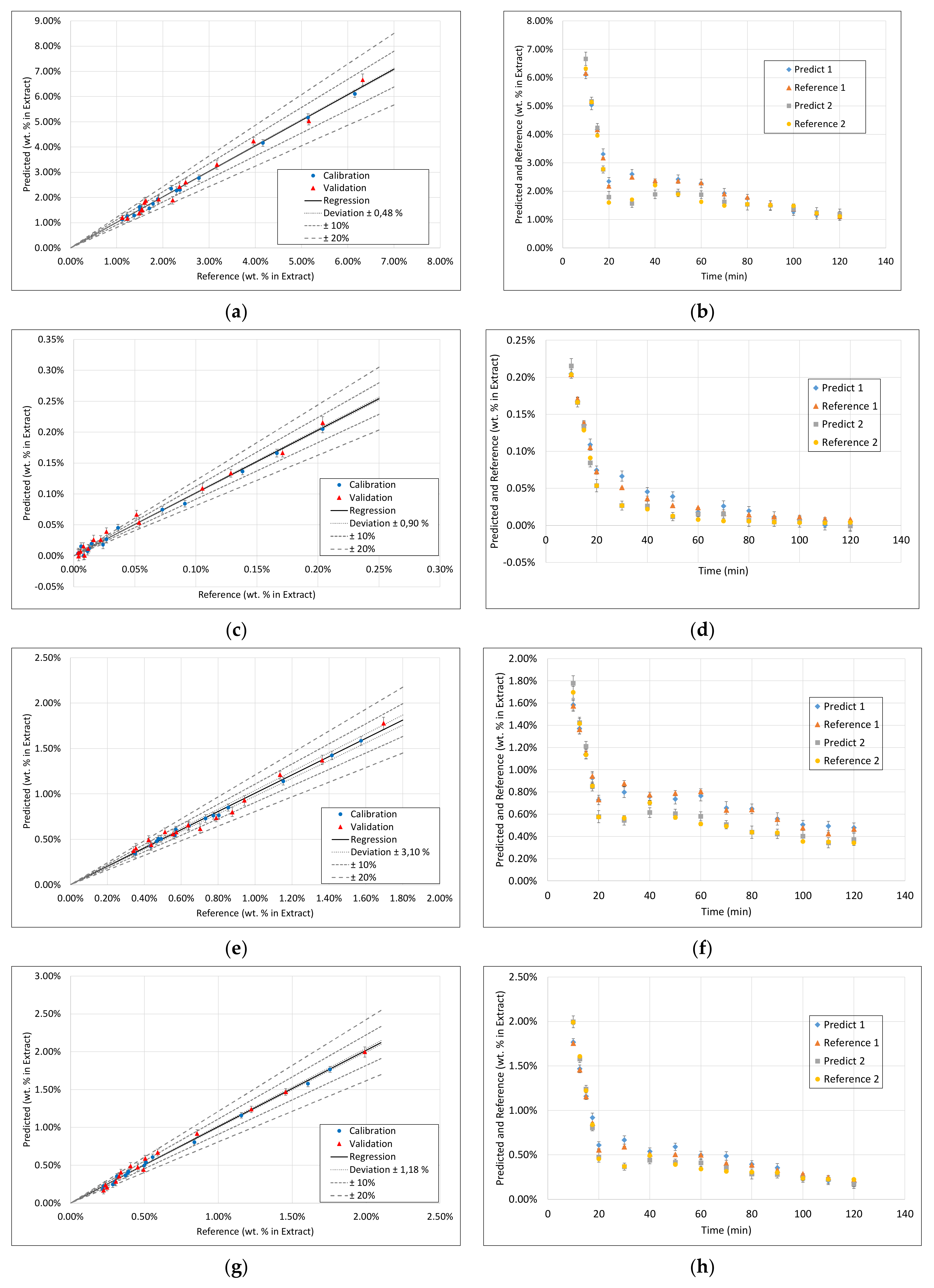 Processes 09 02129 g0a1a
