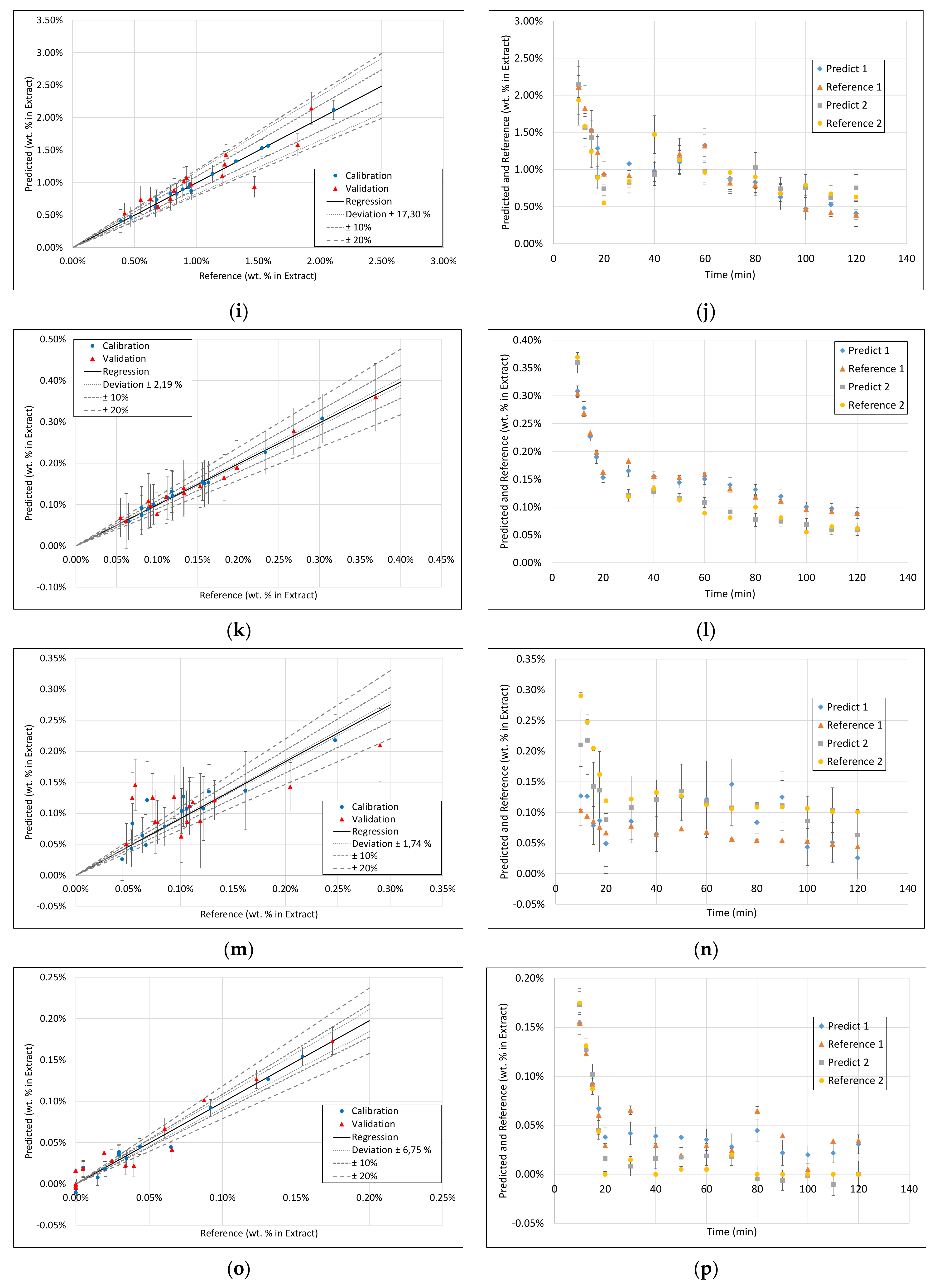 Processes 09 02129 g0a1b