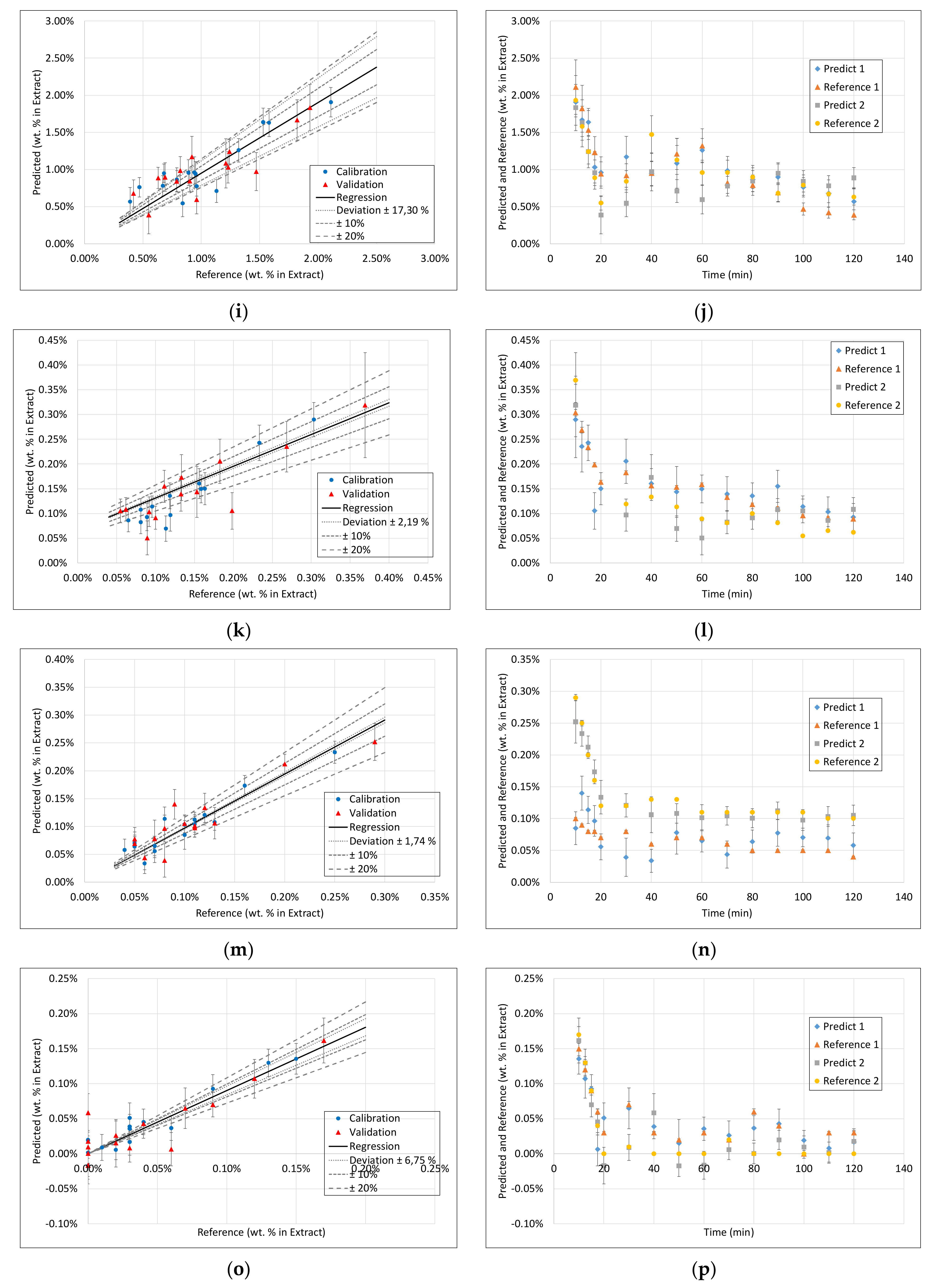 Processes 09 02129 g0a2b