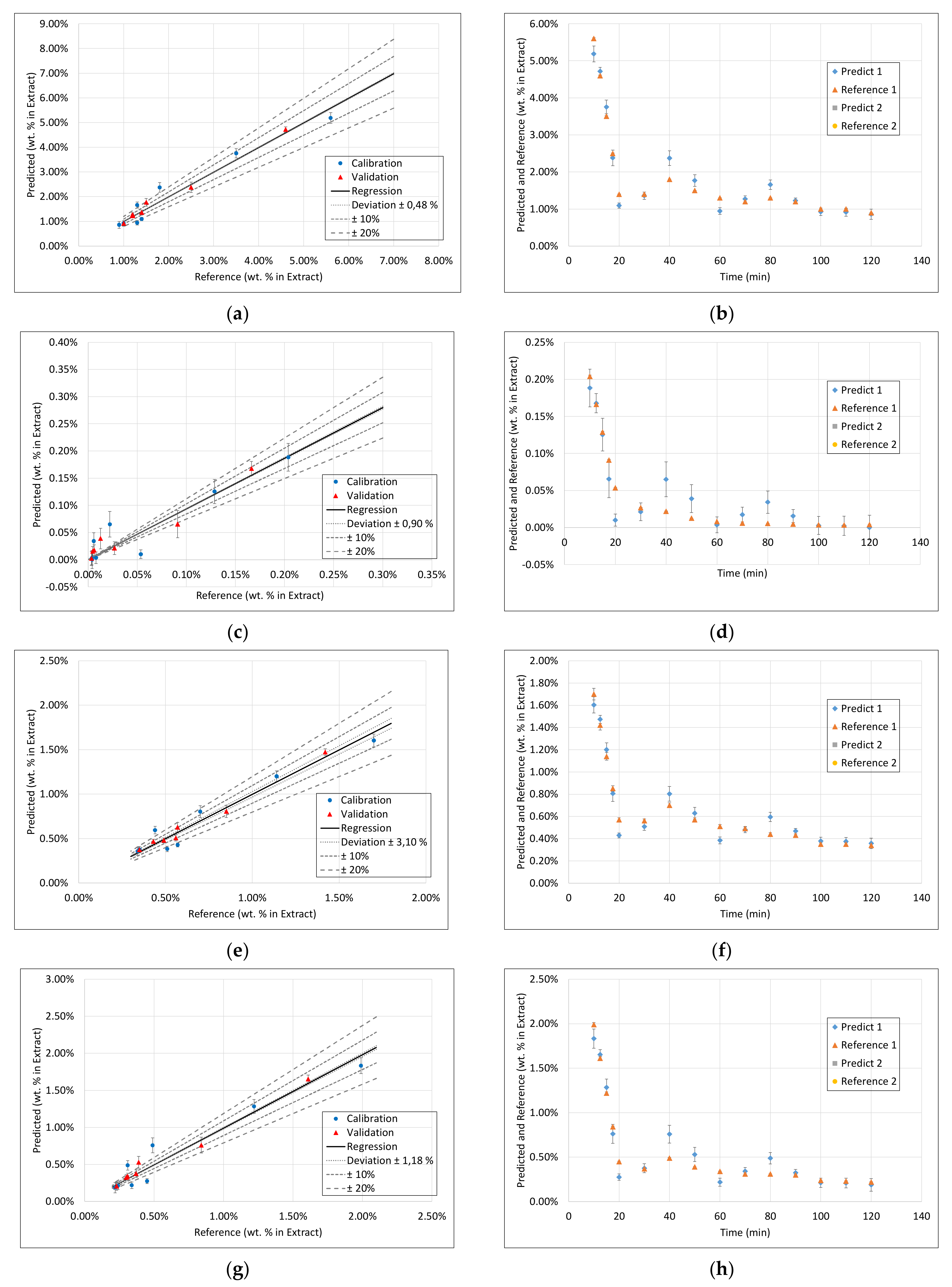 Processes 09 02129 g0a3a