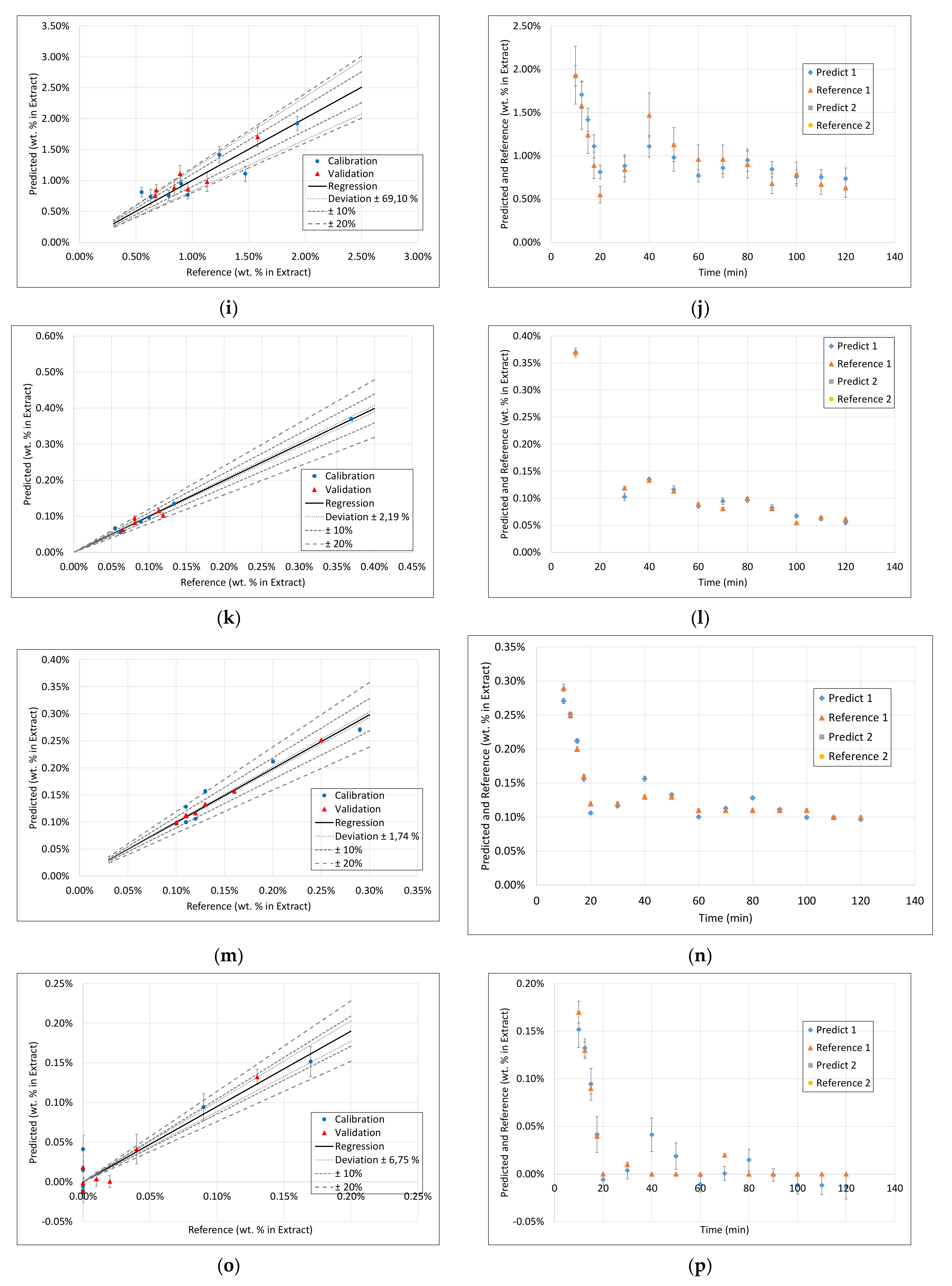 Processes 09 02129 g0a3b