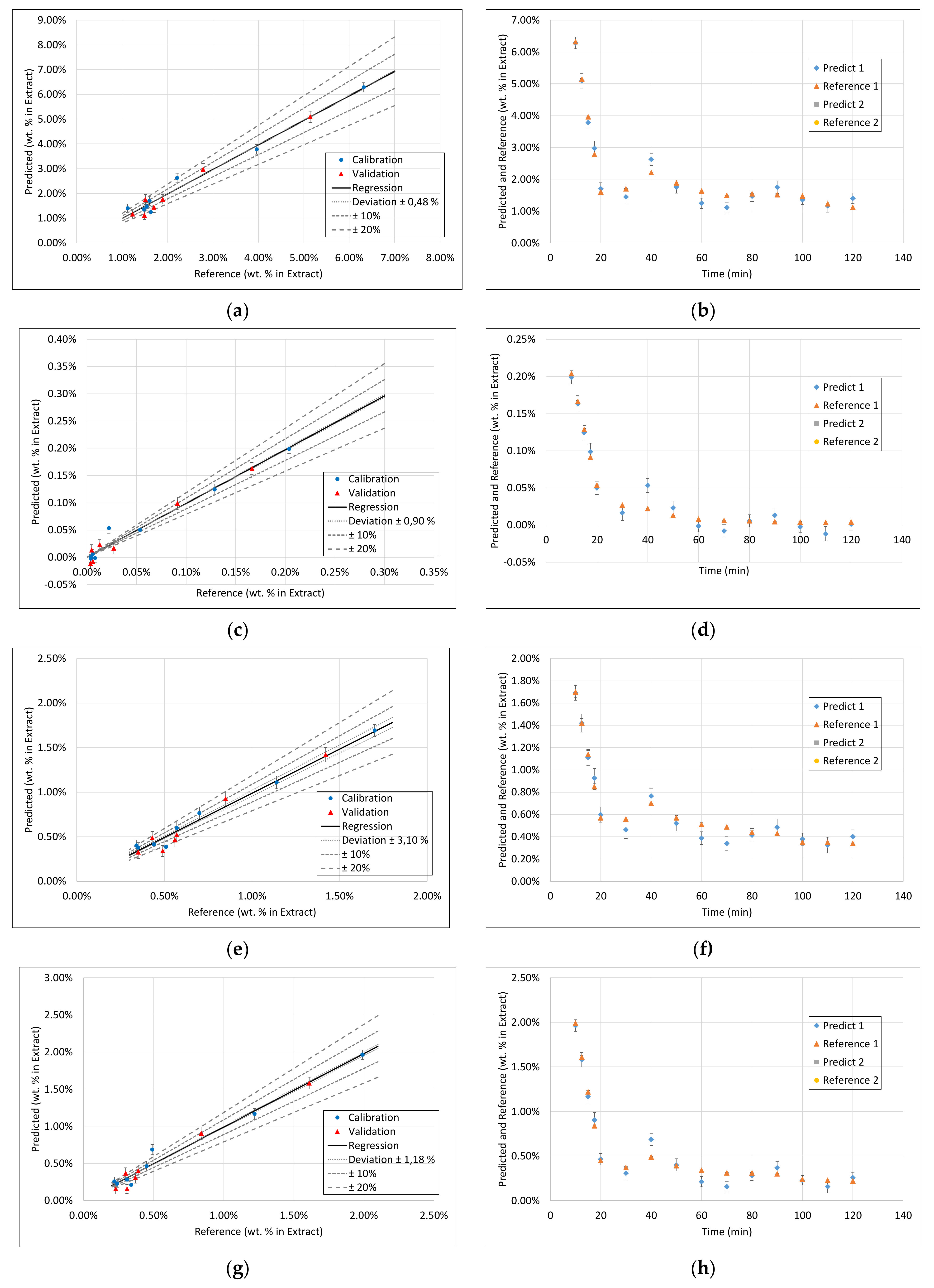 Processes 09 02129 g0a4a