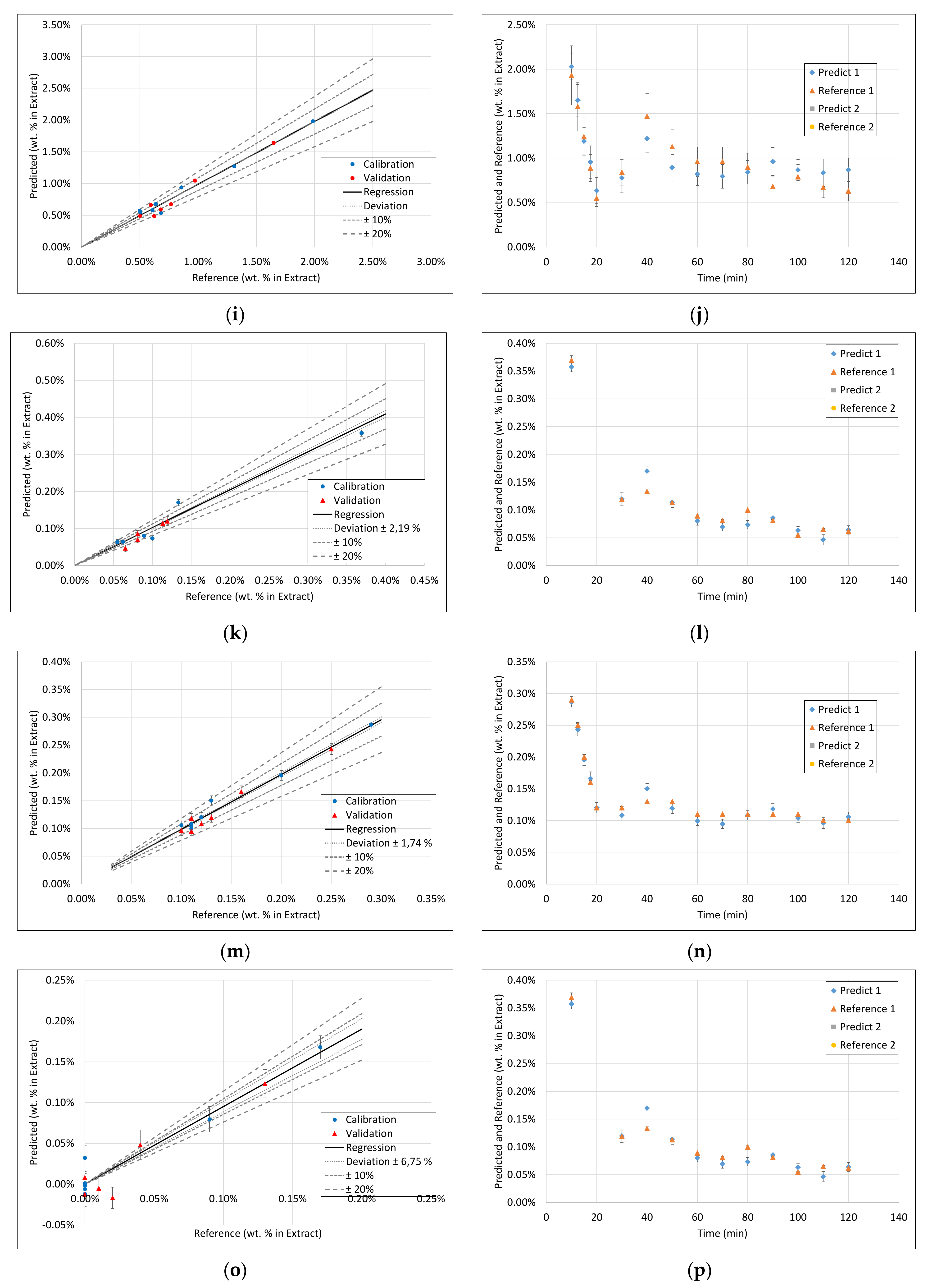 Processes 09 02129 g0a4b