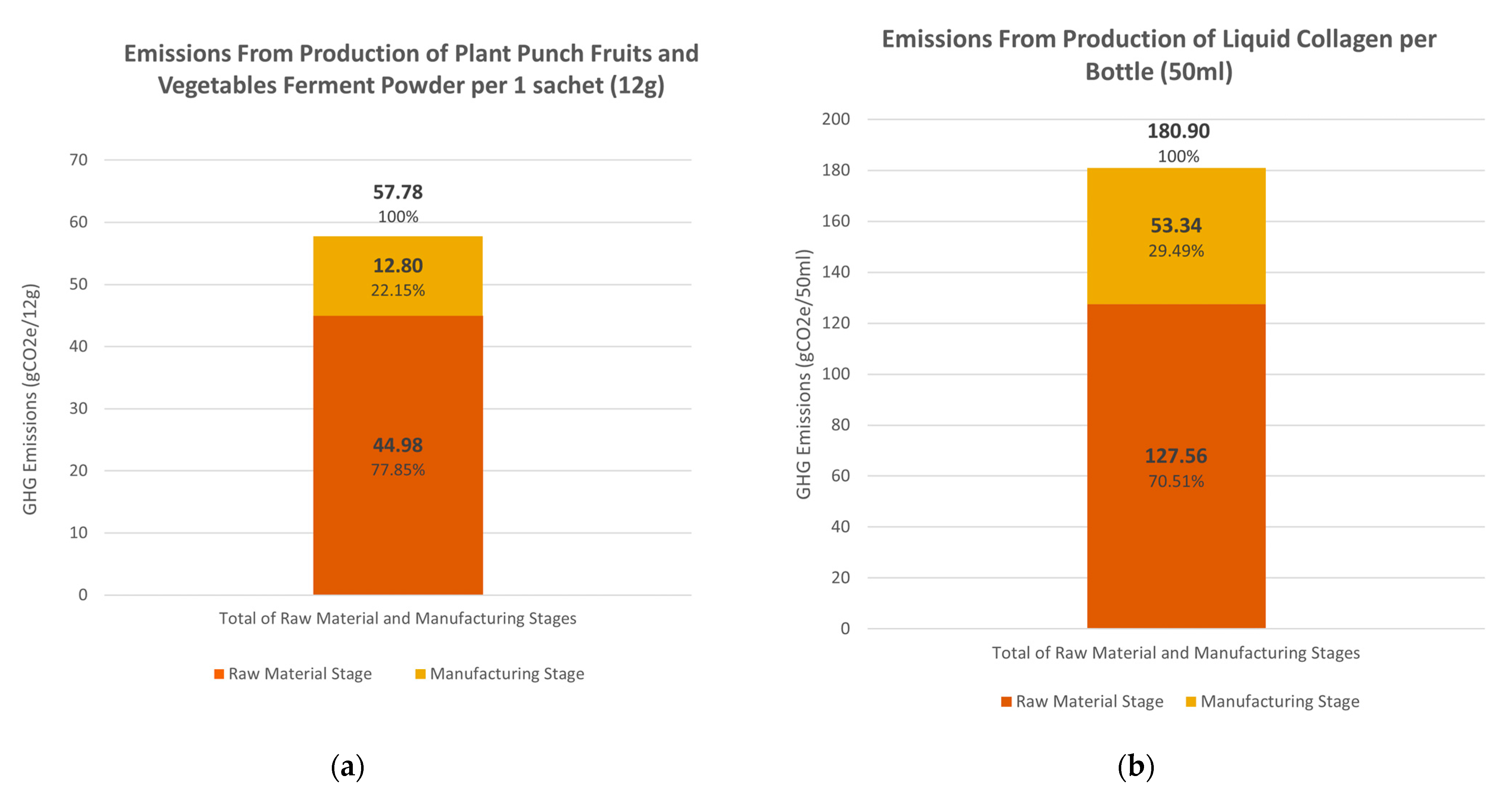 Processes 09 02130 g002 550