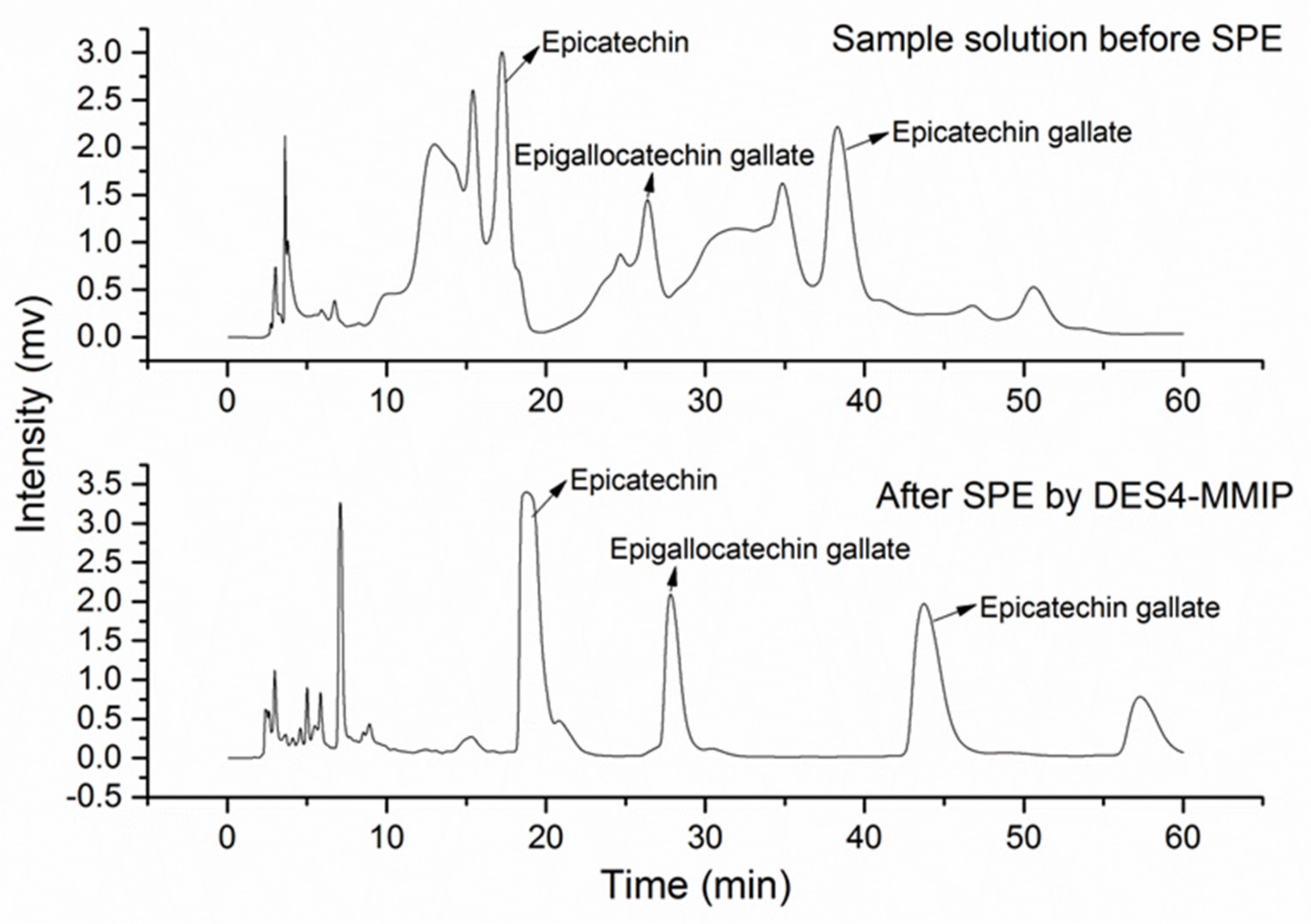 Processes 09 02131 g001
