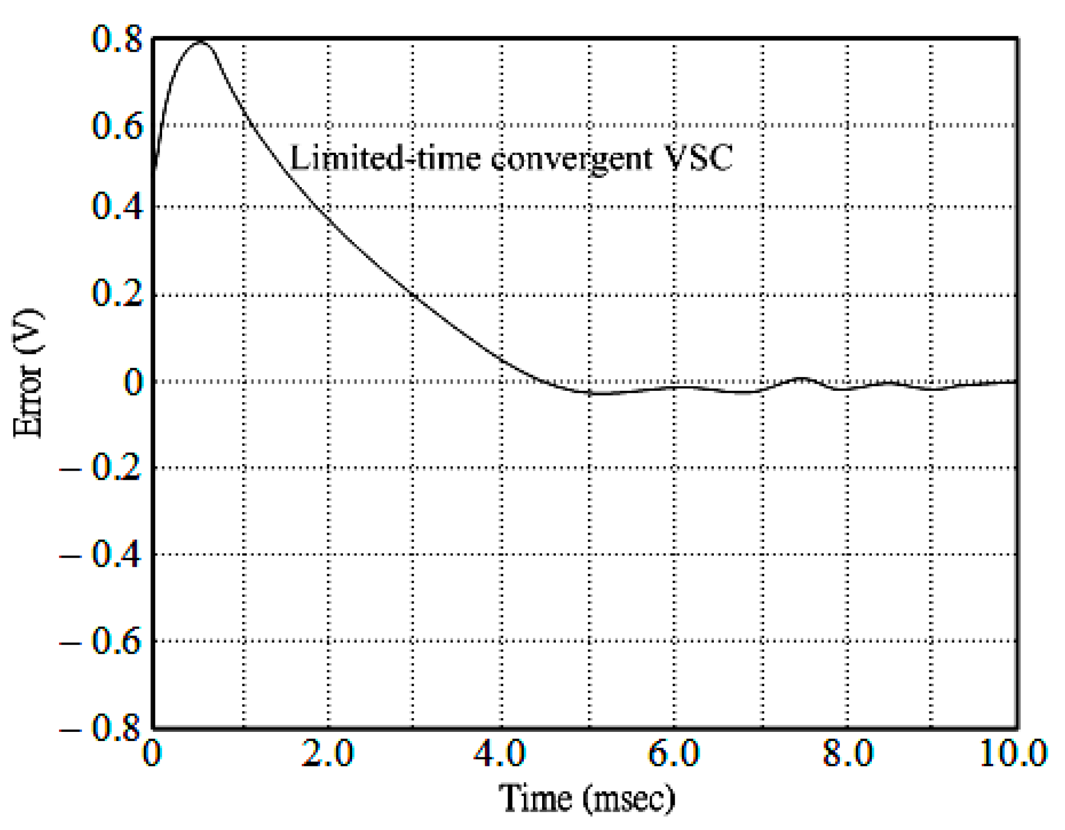 Processes 09 02132 g013
