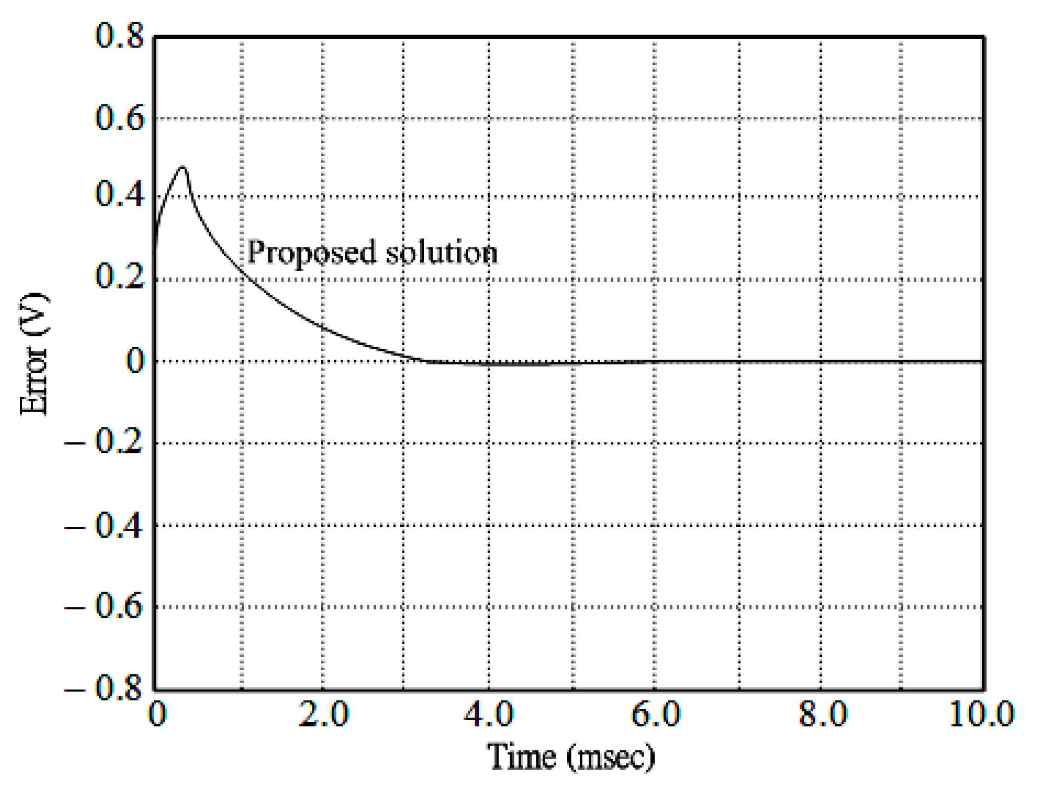 Processes 09 02132 g014