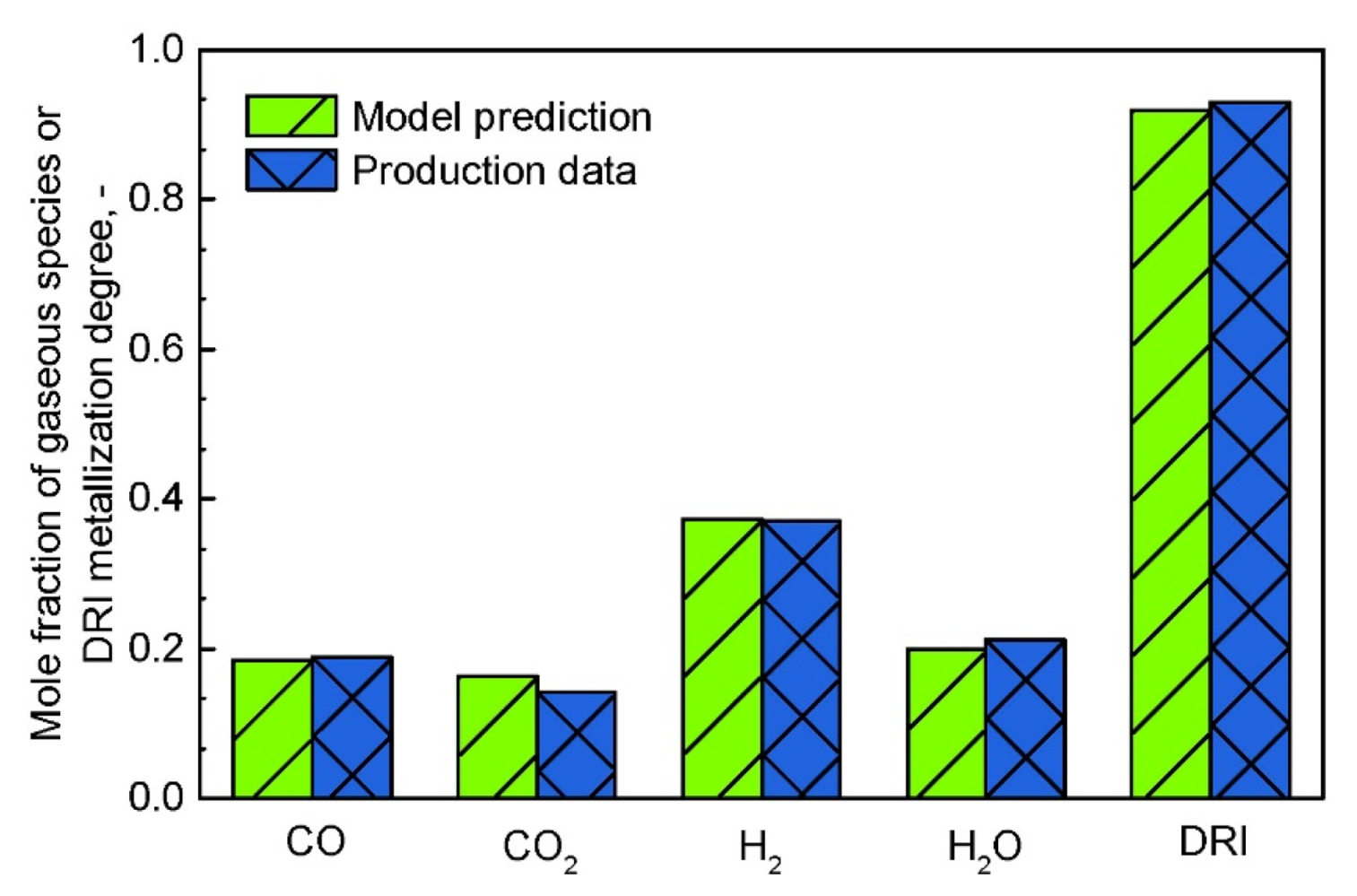 Processes 09 02134 g002 Processes 09 02134 g002