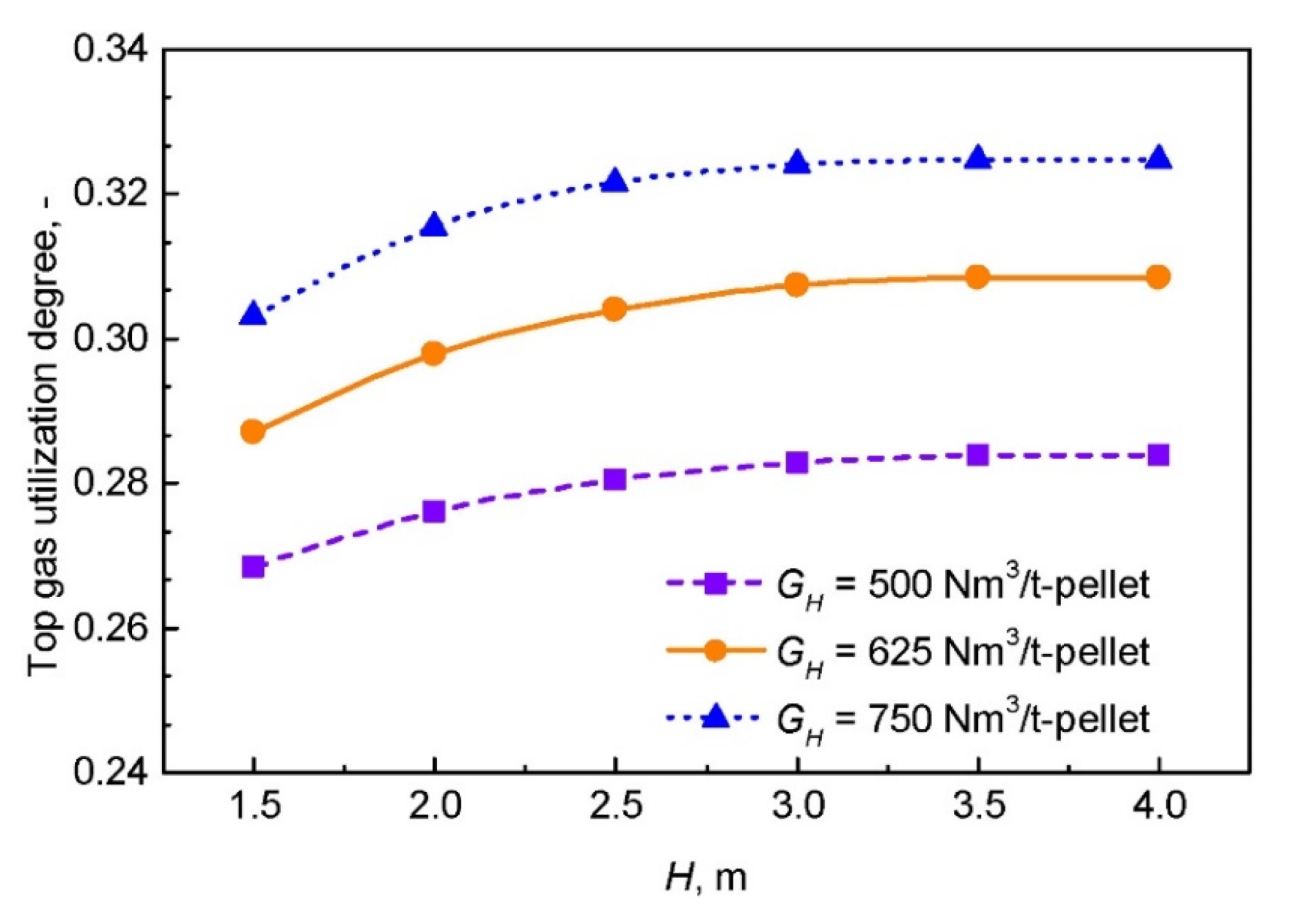 Processes 09 02134 g003 Processes 09 02134 g003