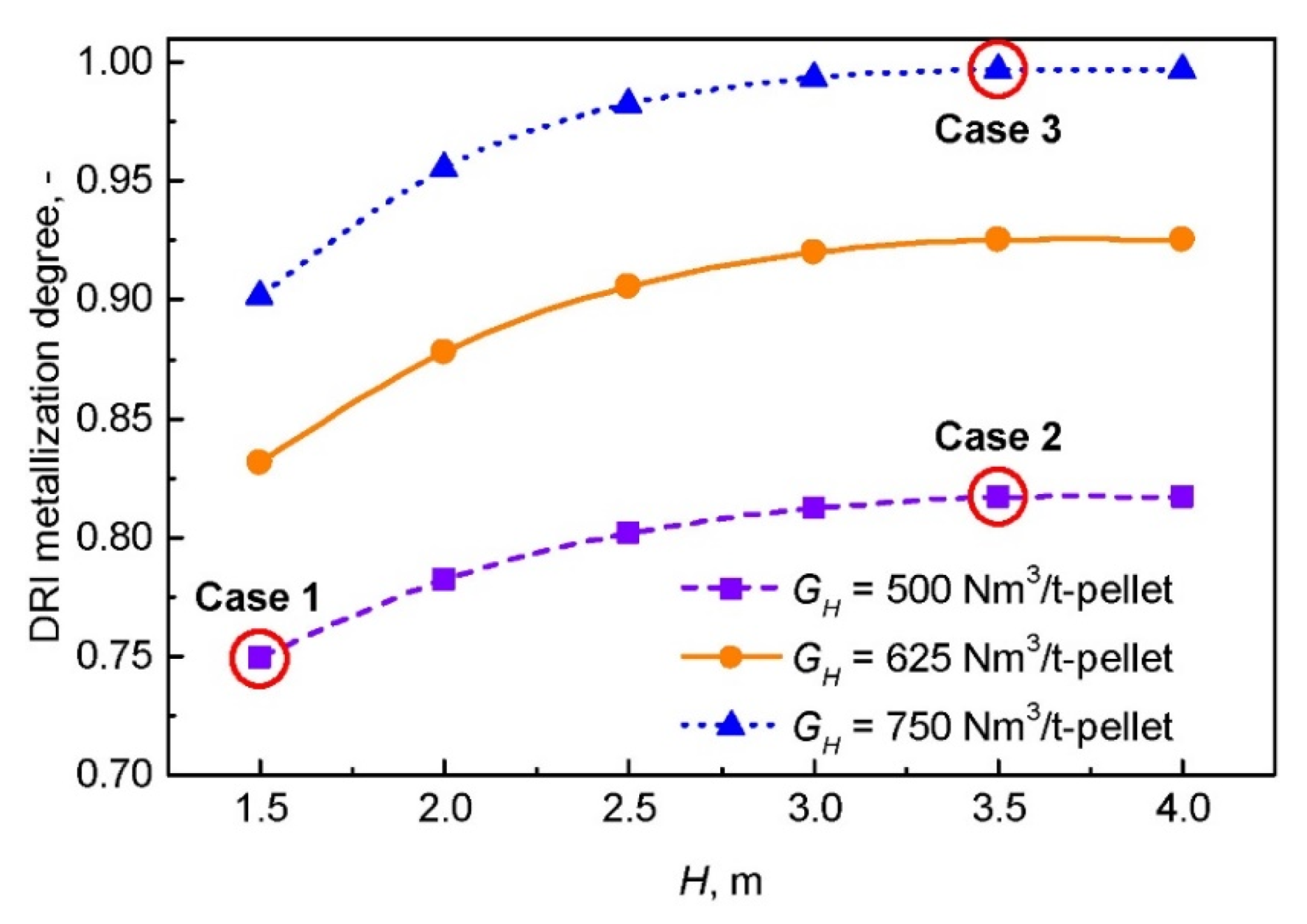 Processes 09 02134 g004 Processes 09 02134 g004