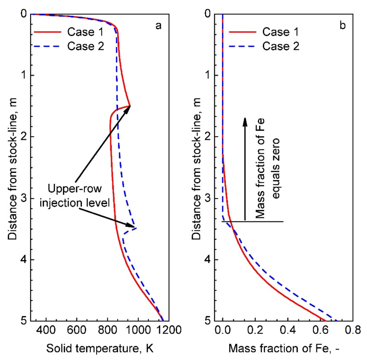 Processes 09 02134 g005 Processes 09 02134 g005
