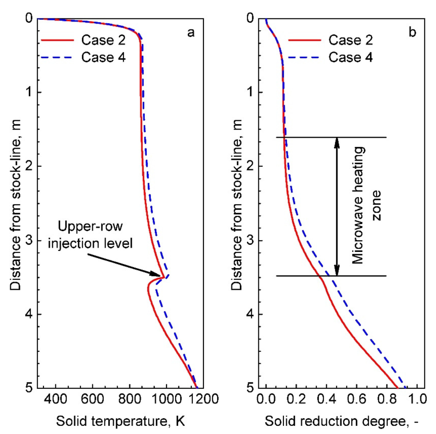 Processes 09 02134 g006 Processes 09 02134 g006