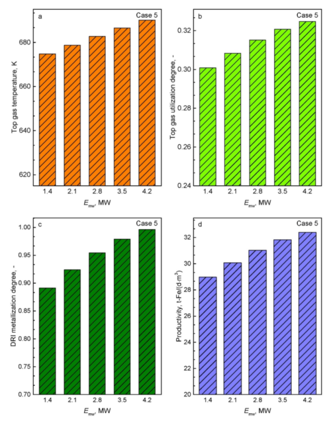 Processes 09 02134 g007 Processes 09 02134 g007