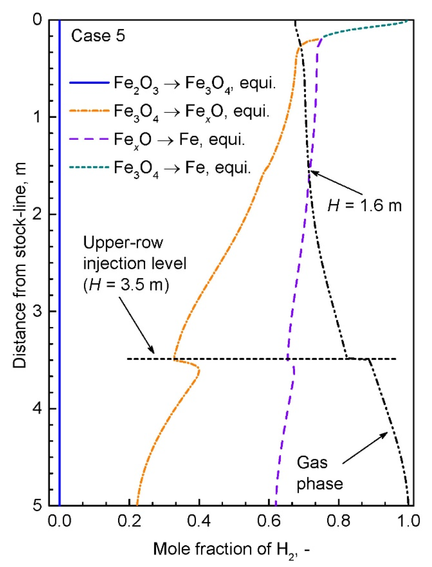 Processes 09 02134 g008 Processes 09 02134 g008