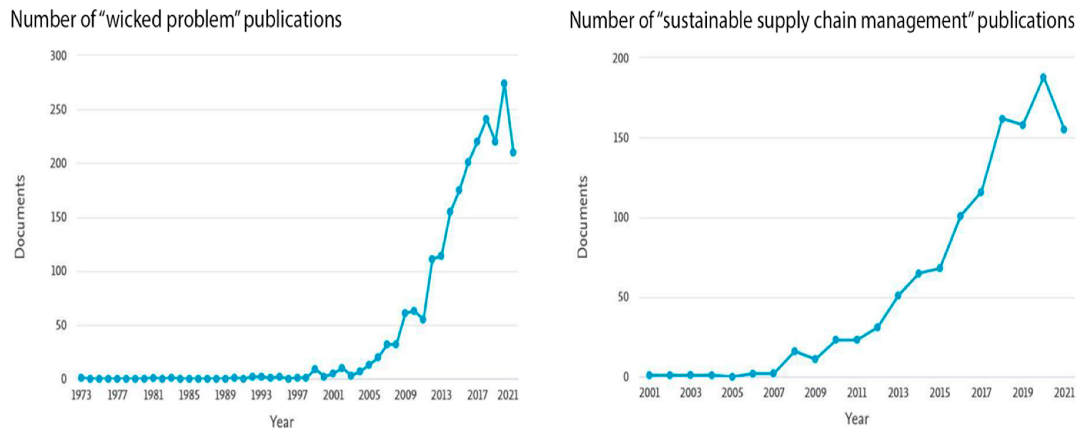 Processes 09 02135 g003 550