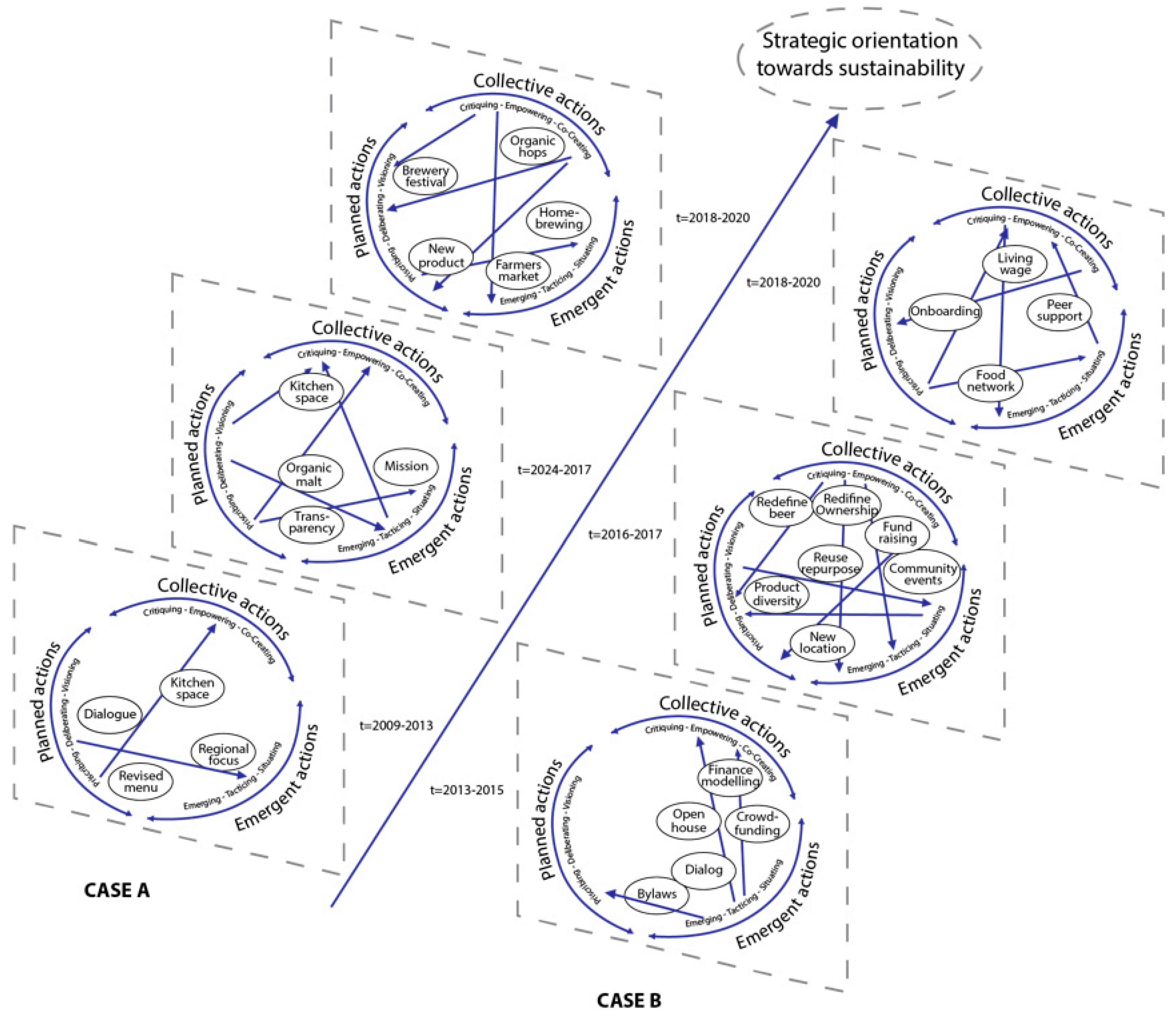 Processes 09 02135 g005 550