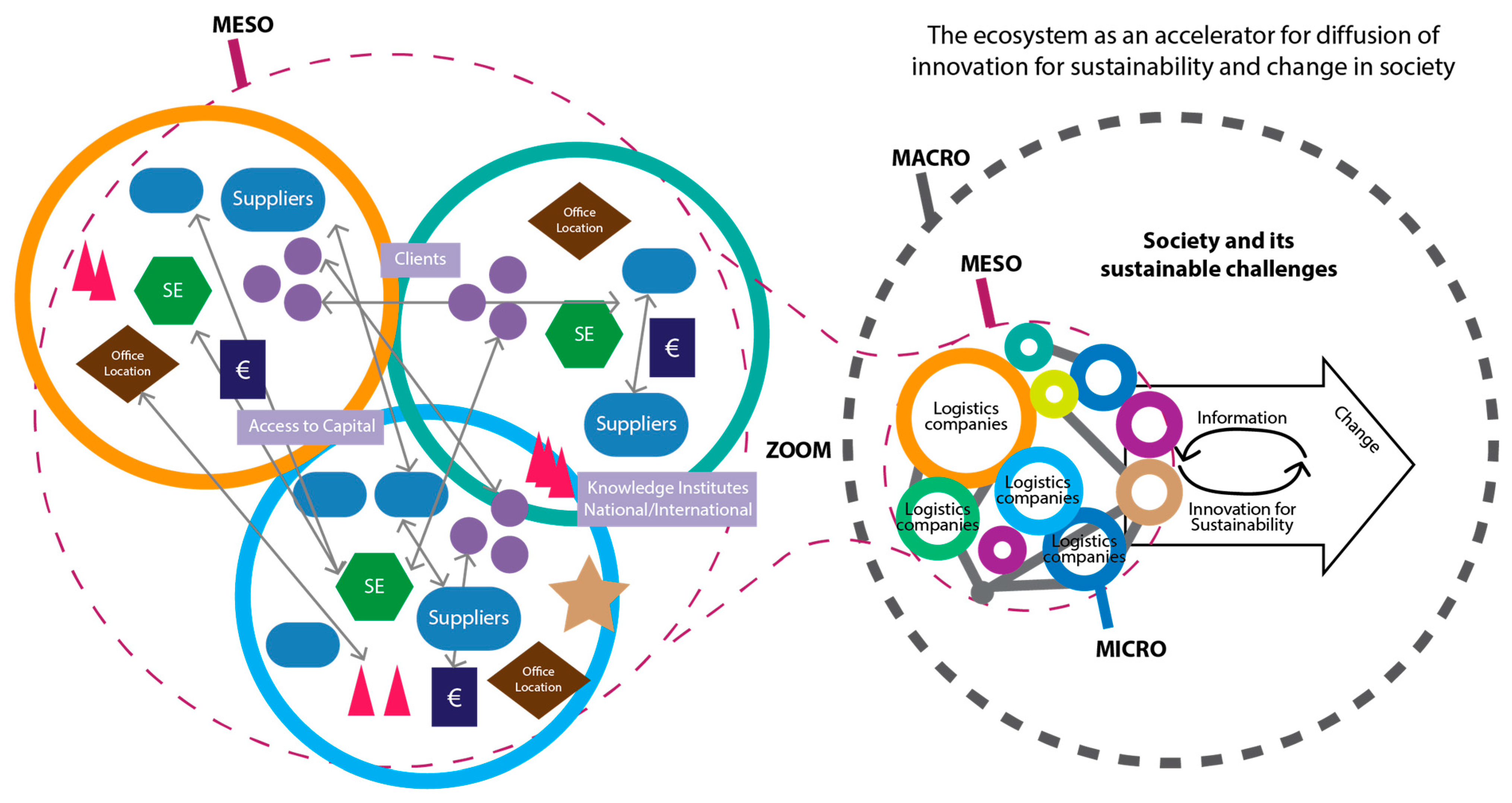 Processes 09 02135 g006 550