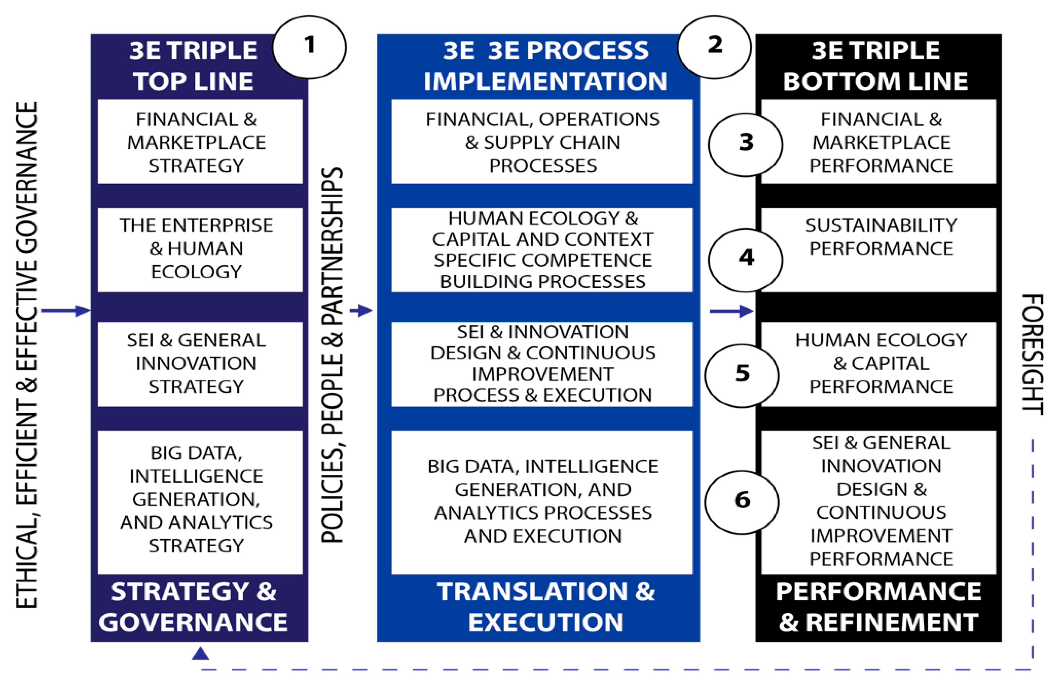Processes 09 02135 g007 550