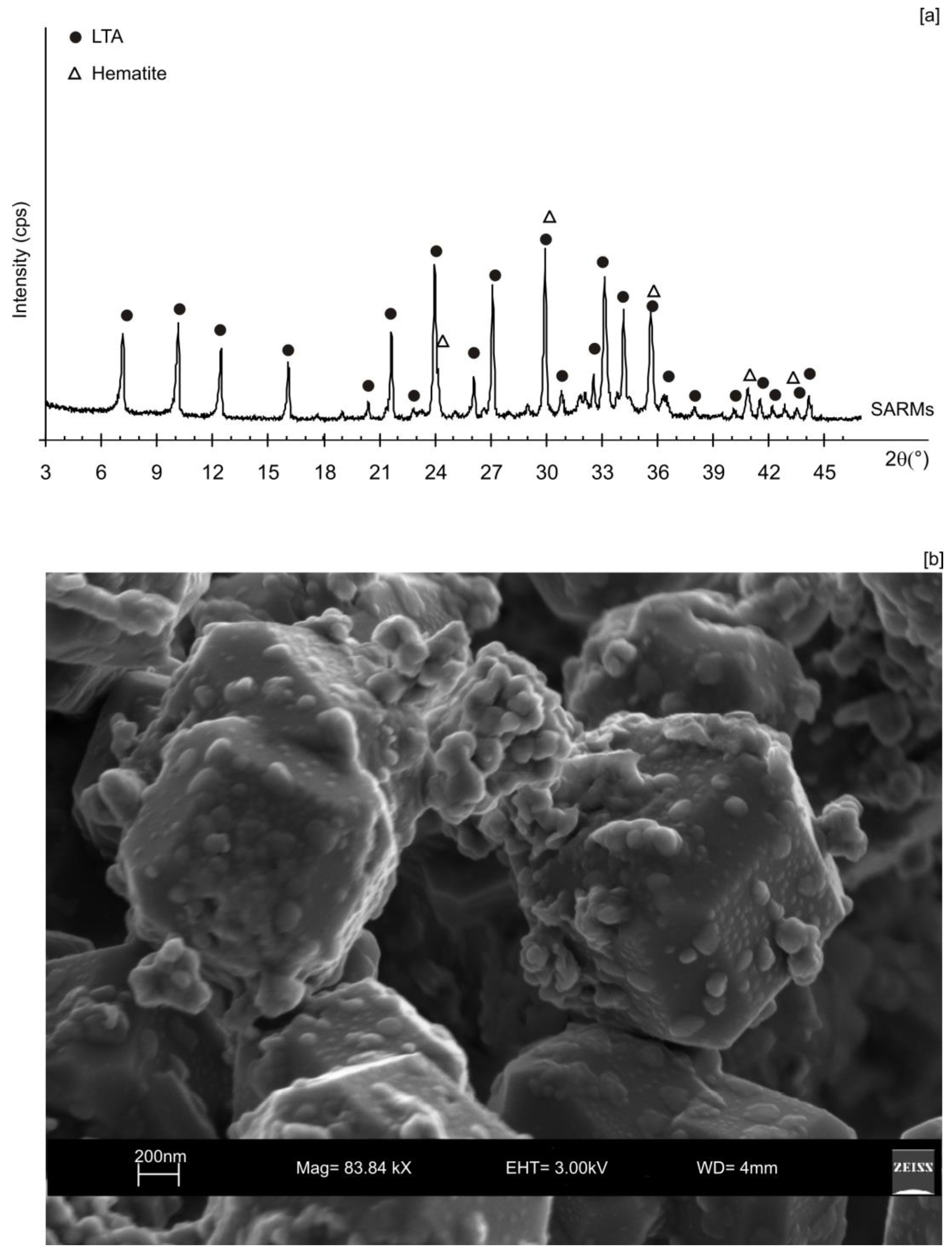Processes 09 02137 g003 Processes 09 02137 g003