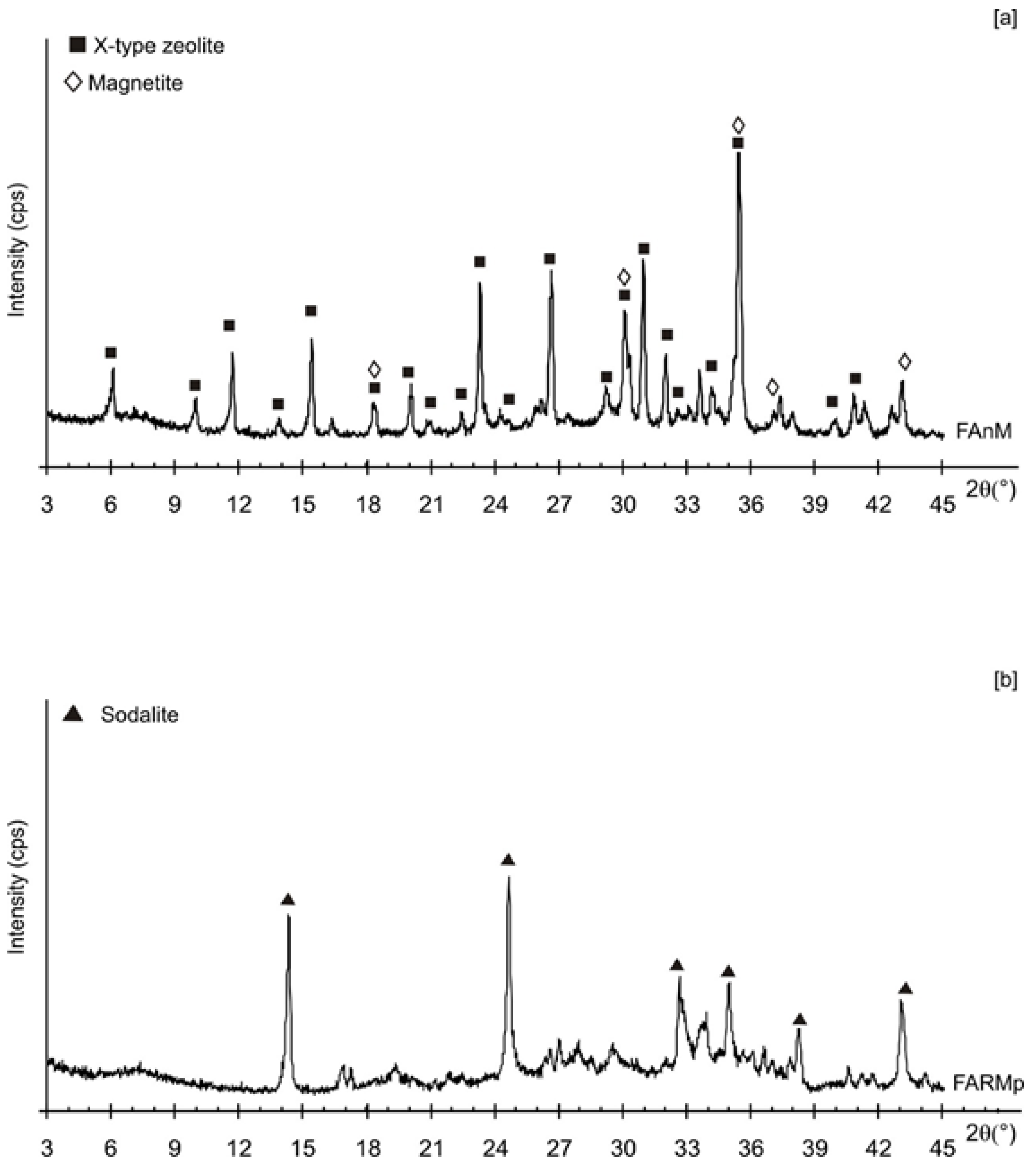 Processes 09 02137 g005 Processes 09 02137 g005