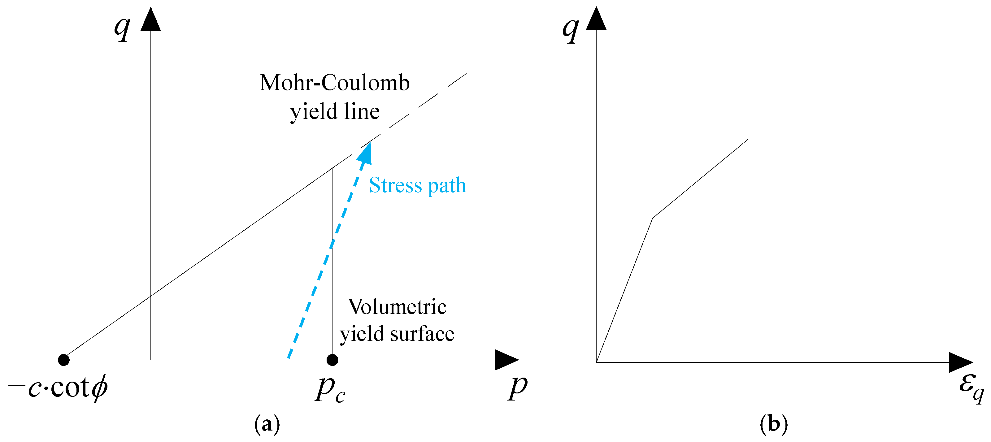 Processes 09 02139 g002