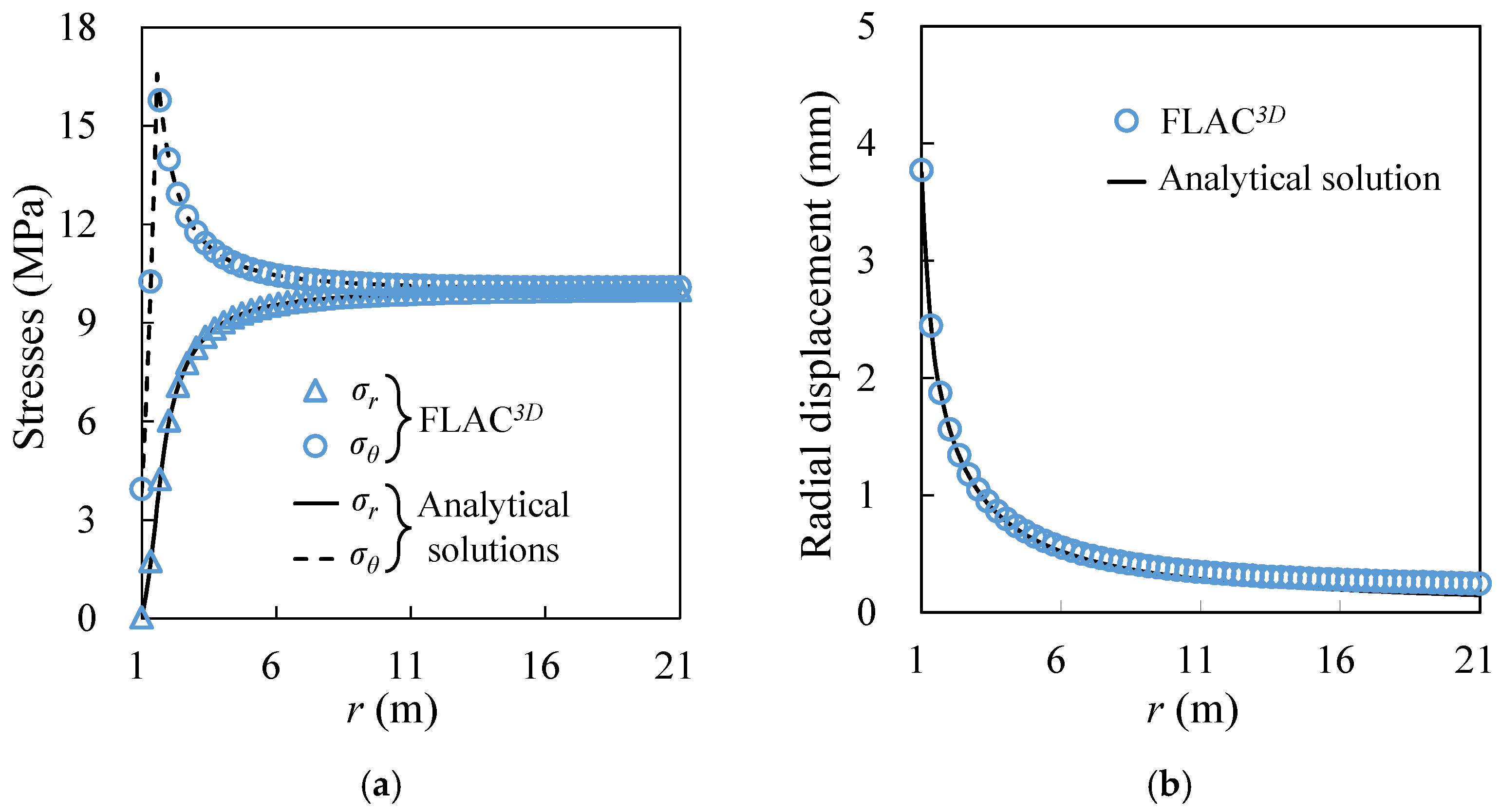 flac3d units constitutive model flac3d units constitutive model
