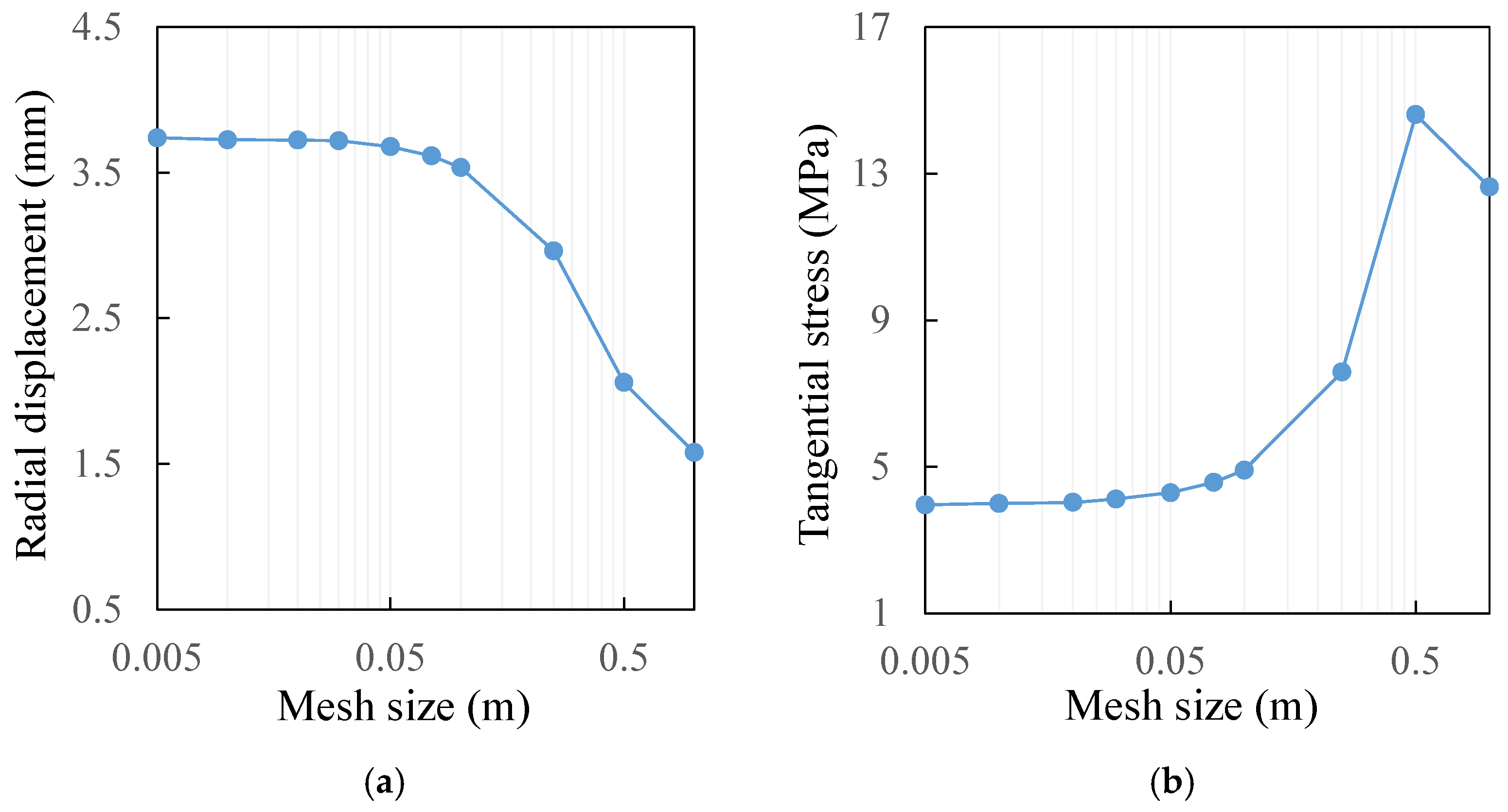 Processes 09 02139 g0a9