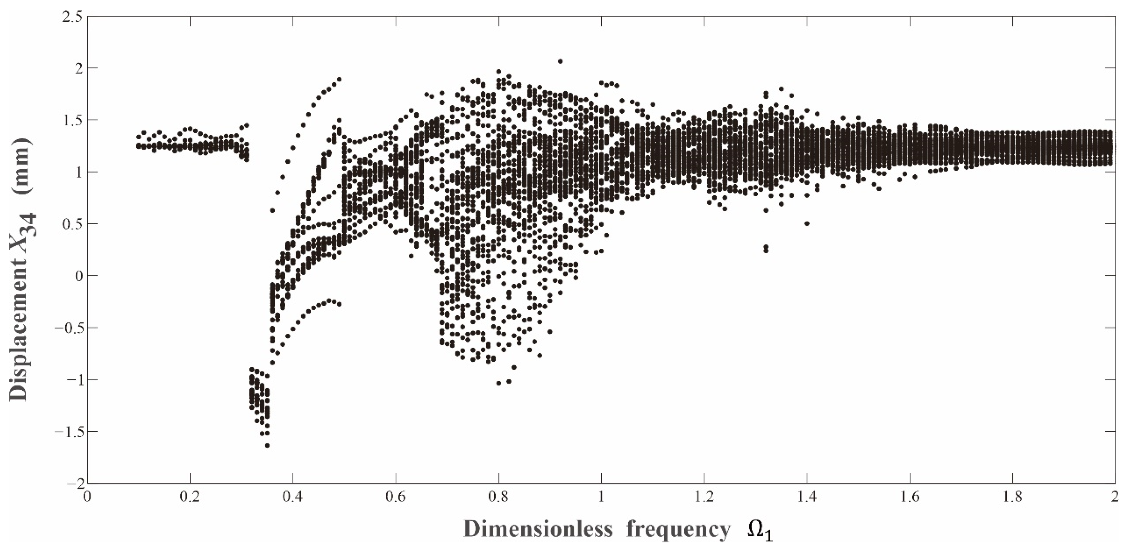 Processes 09 02141 g006 550